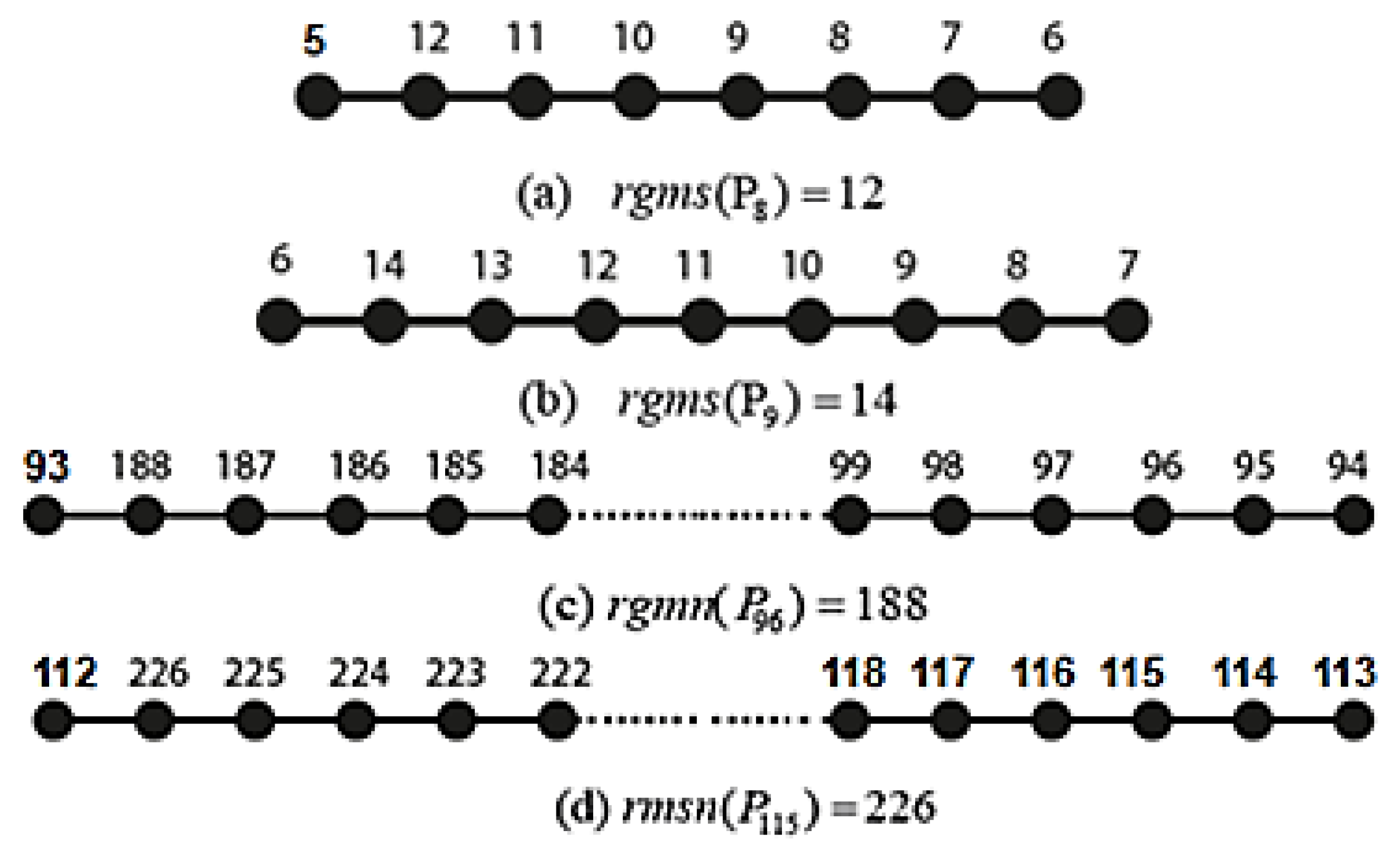 Symmetry 15 00570 g001 Symmetry 15 00570 g001