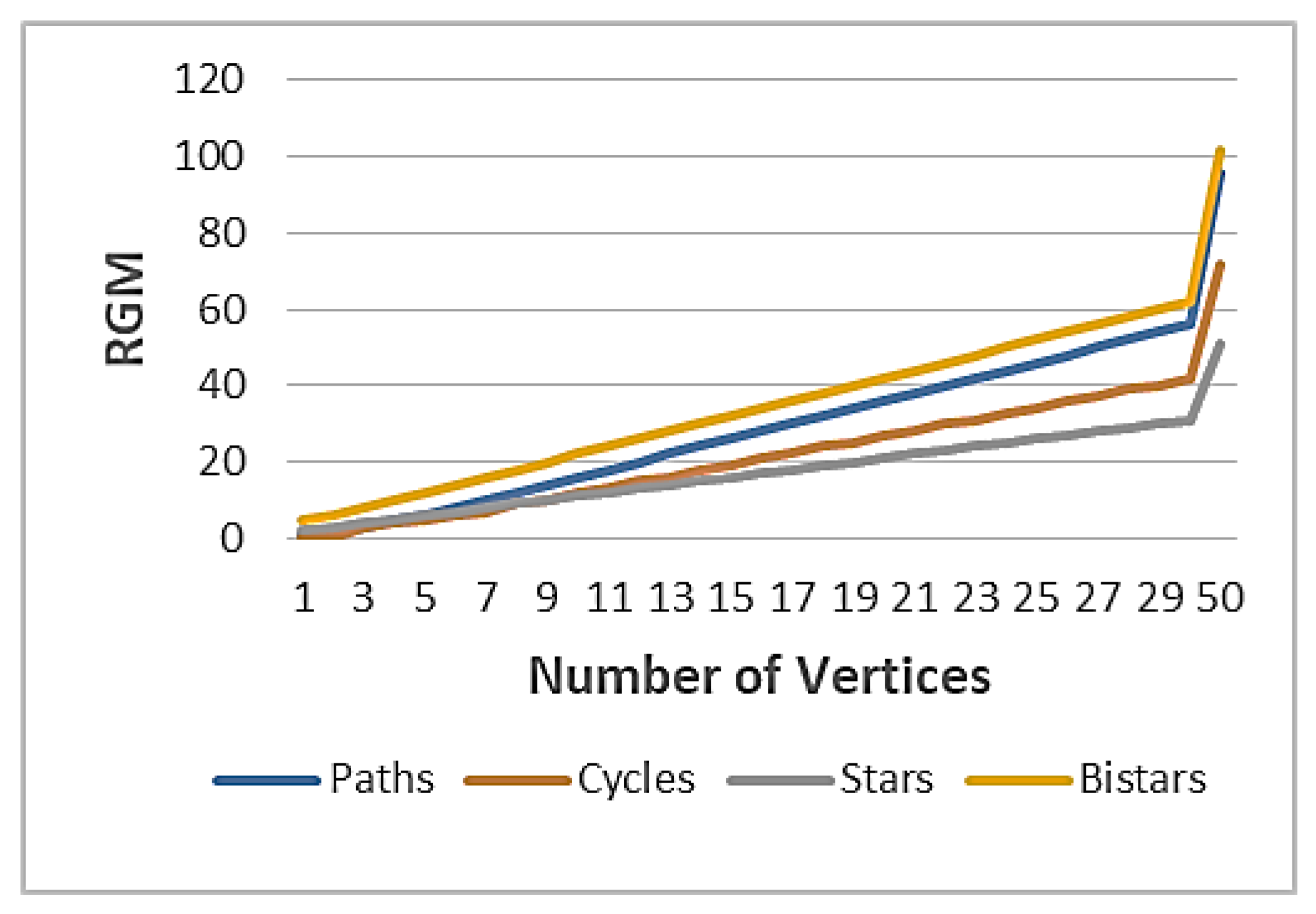 Symmetry 15 00570 g003 Symmetry 15 00570 g003