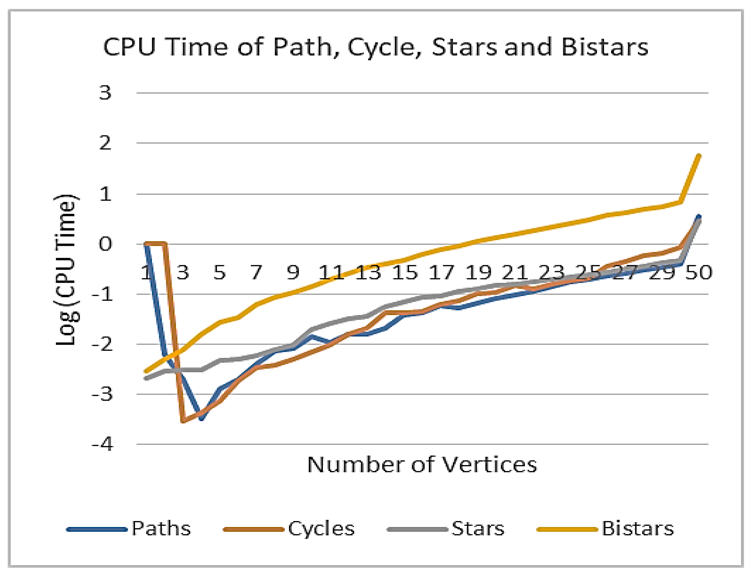 Symmetry 15 00570 g004 Symmetry 15 00570 g004