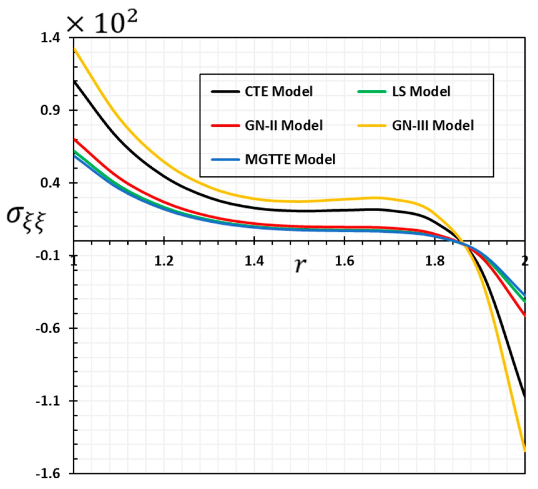 Symmetry 15 00572 g012