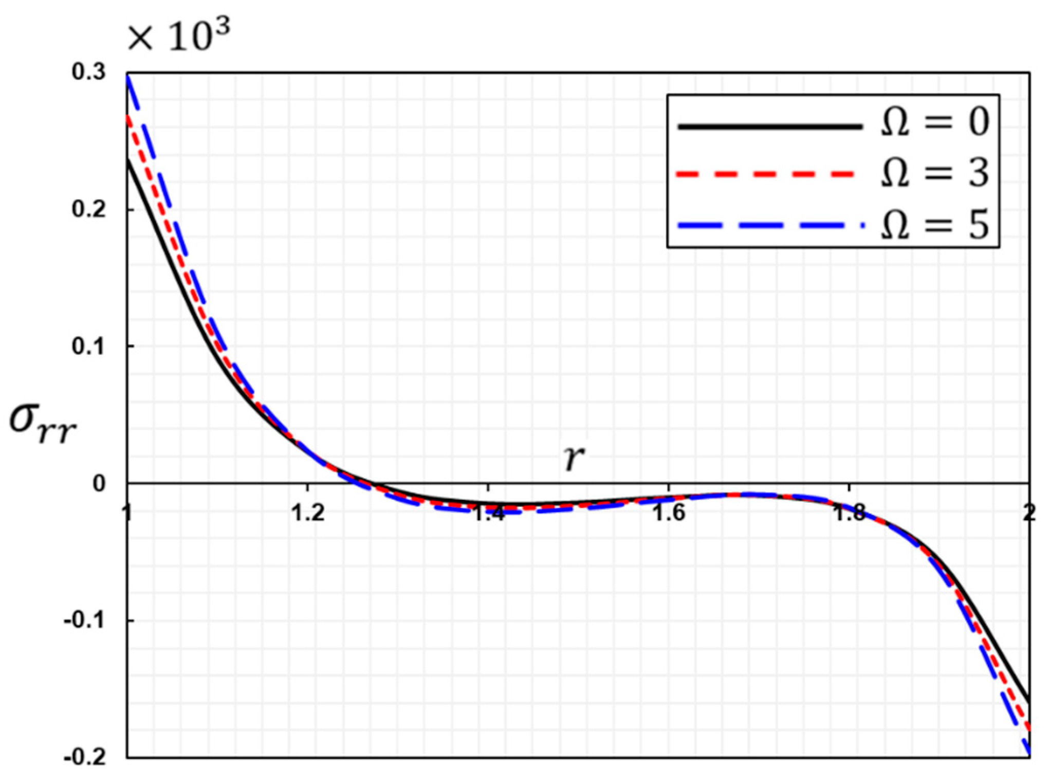 Symmetry 15 00572 g018