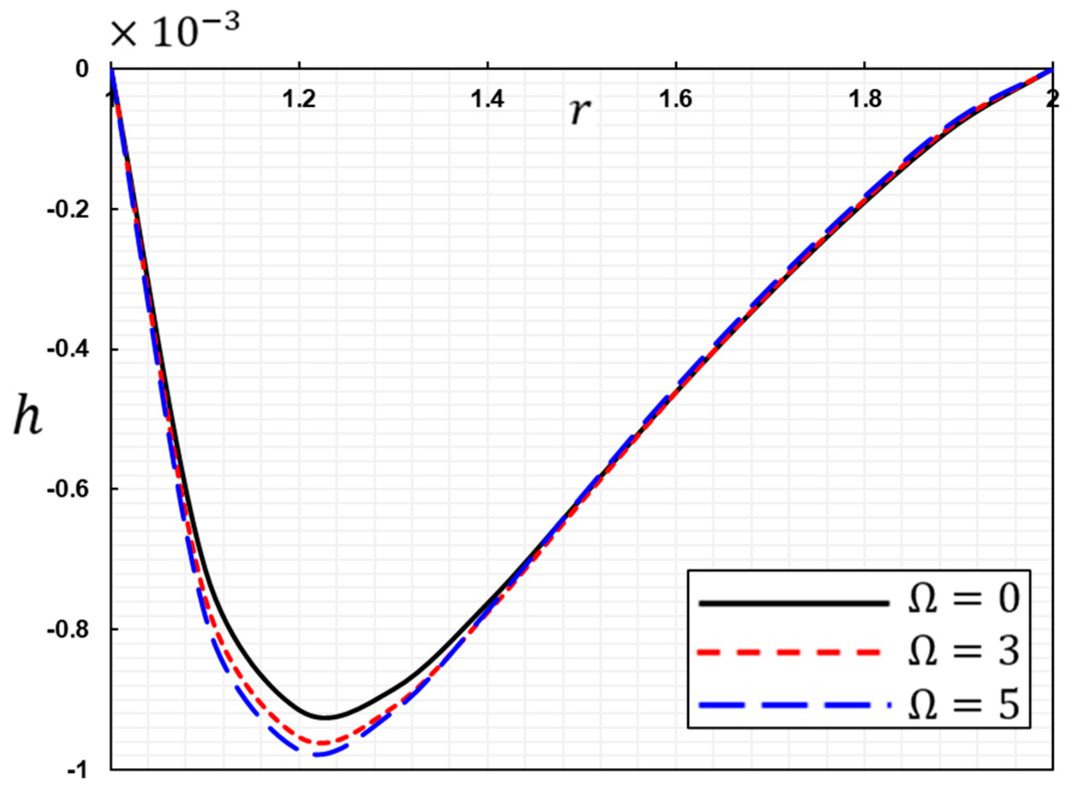 Symmetry 15 00572 g020