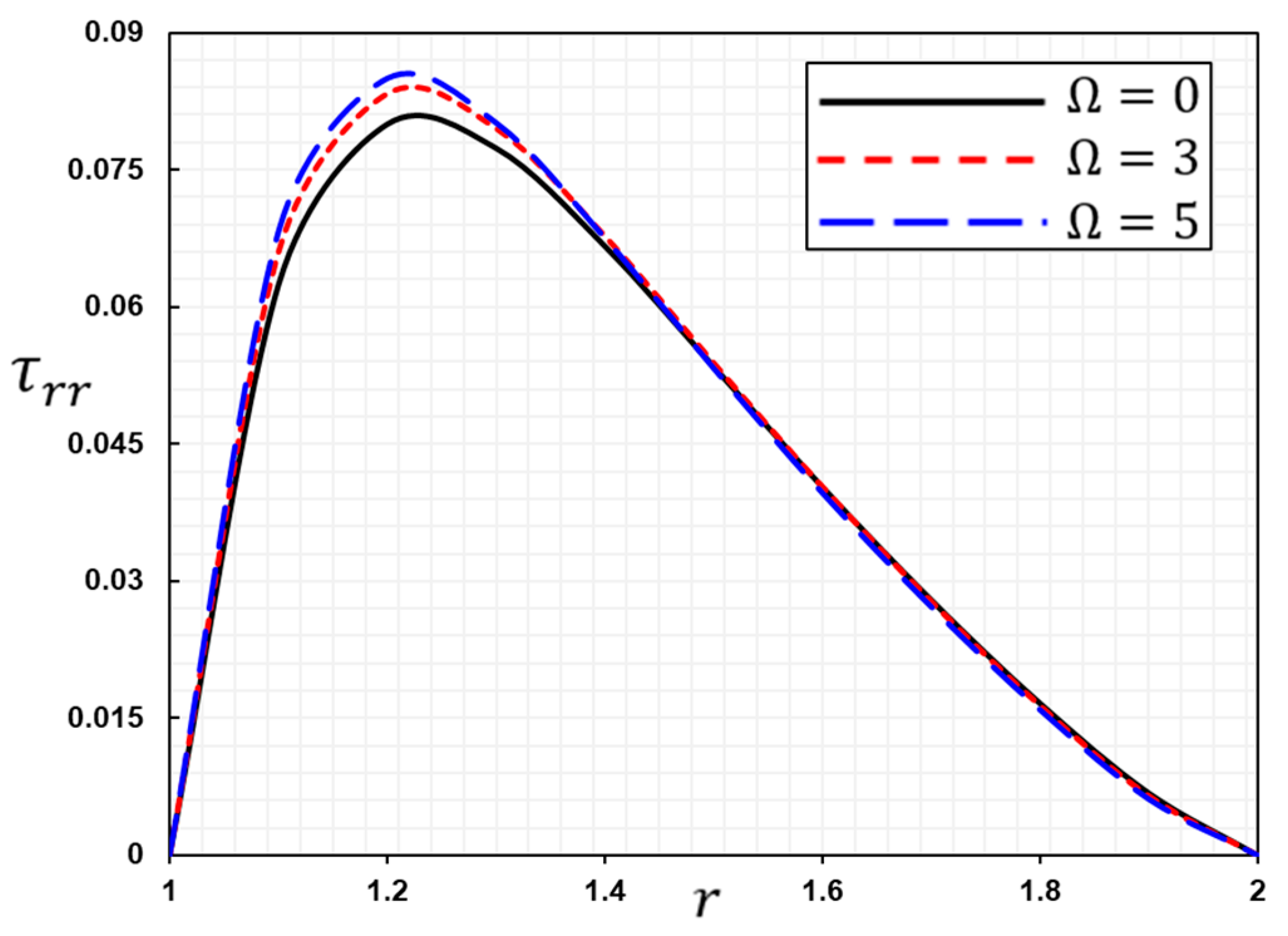 Symmetry 15 00572 g022