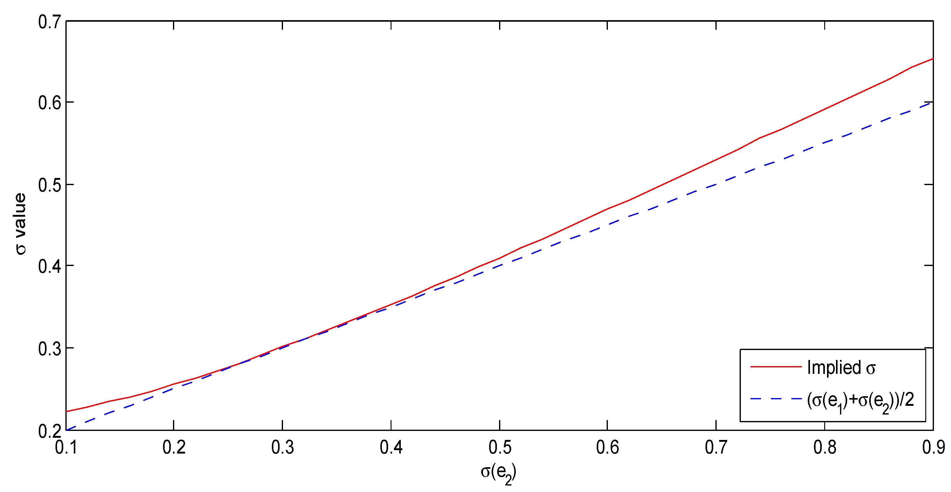 Symmetry 15 00575 g004