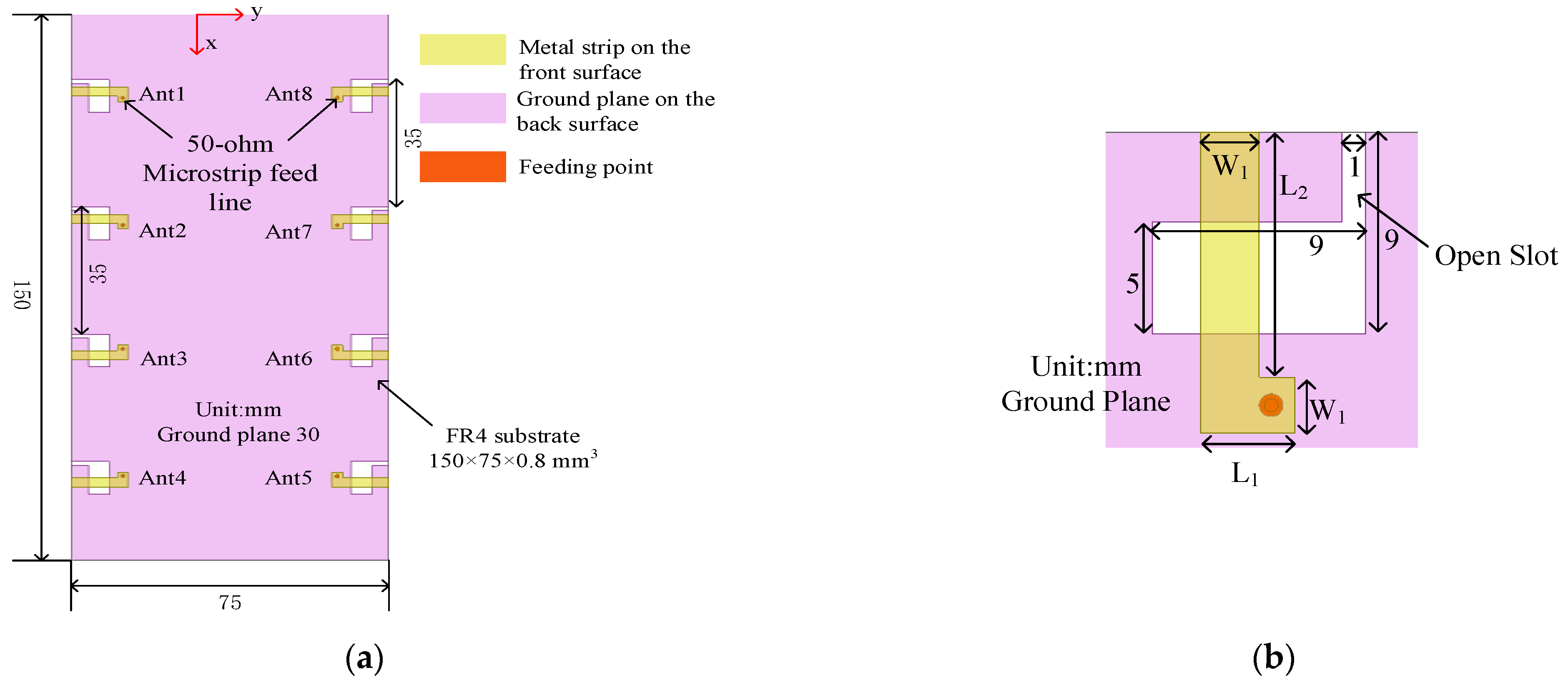 Design of MIMO Antenna with Double L-Shaped Structure for 5G NR