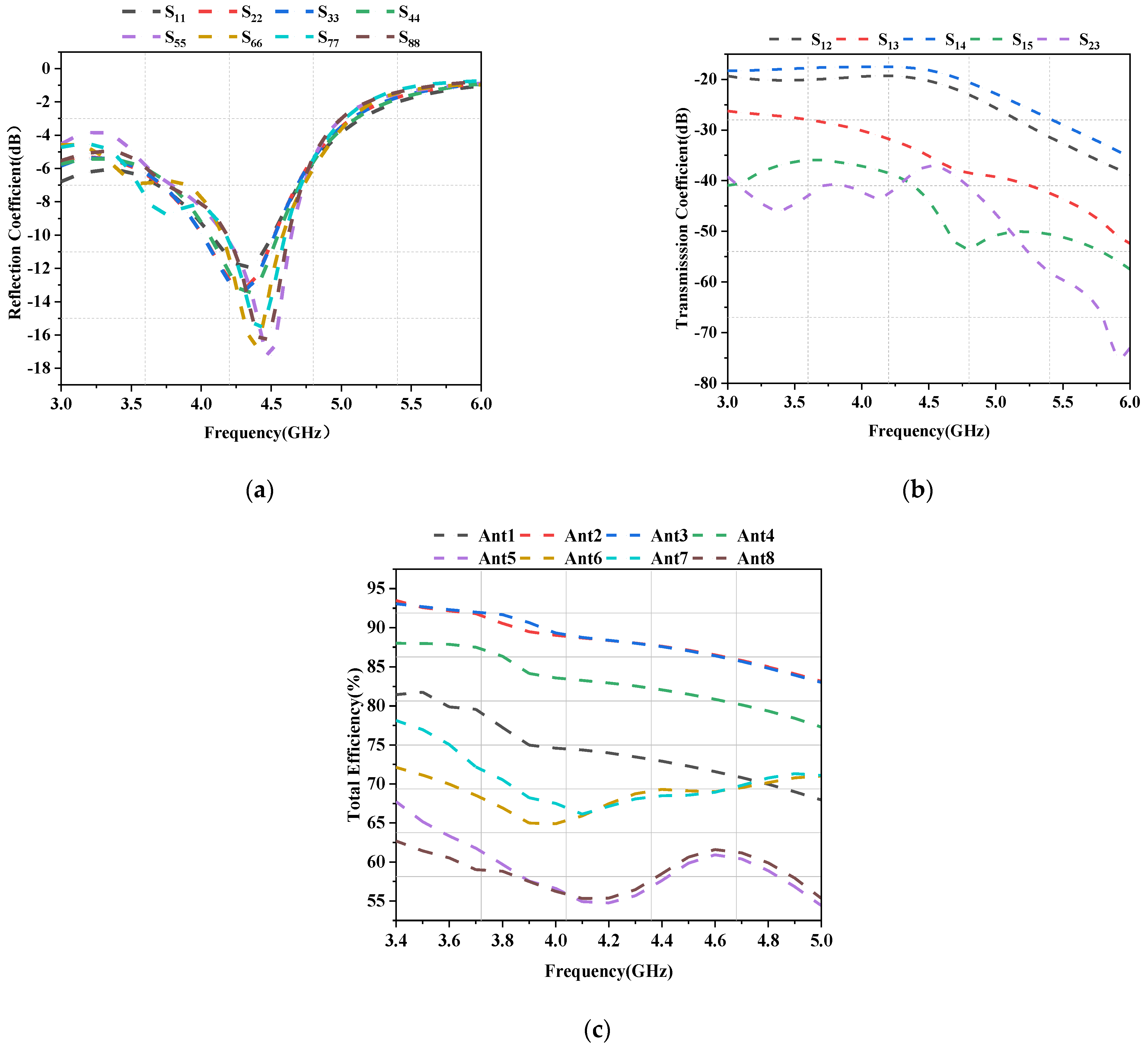 Symmetry 15 00579 g015 Symmetry 15 00579 g015
