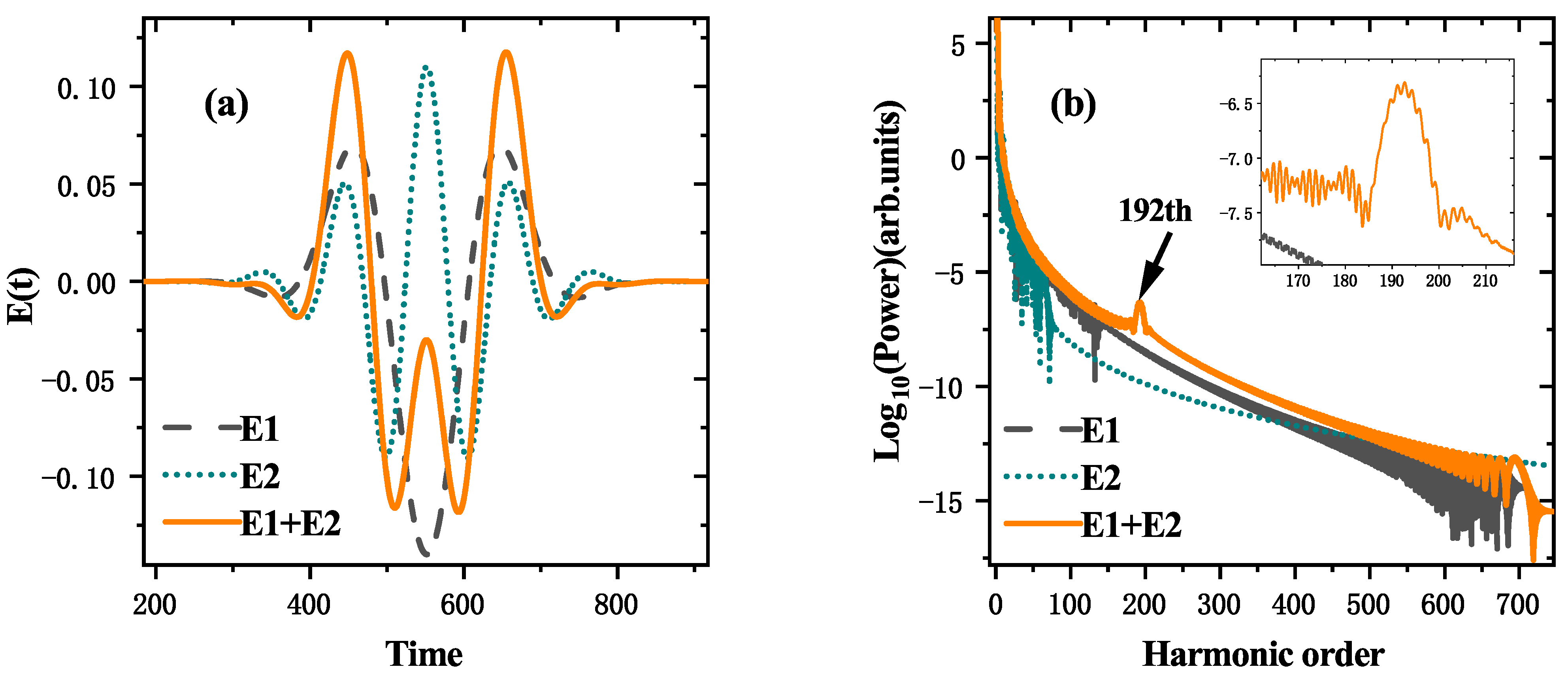 Symmetry Free FullText HighIntensity Harmonic Generation with
