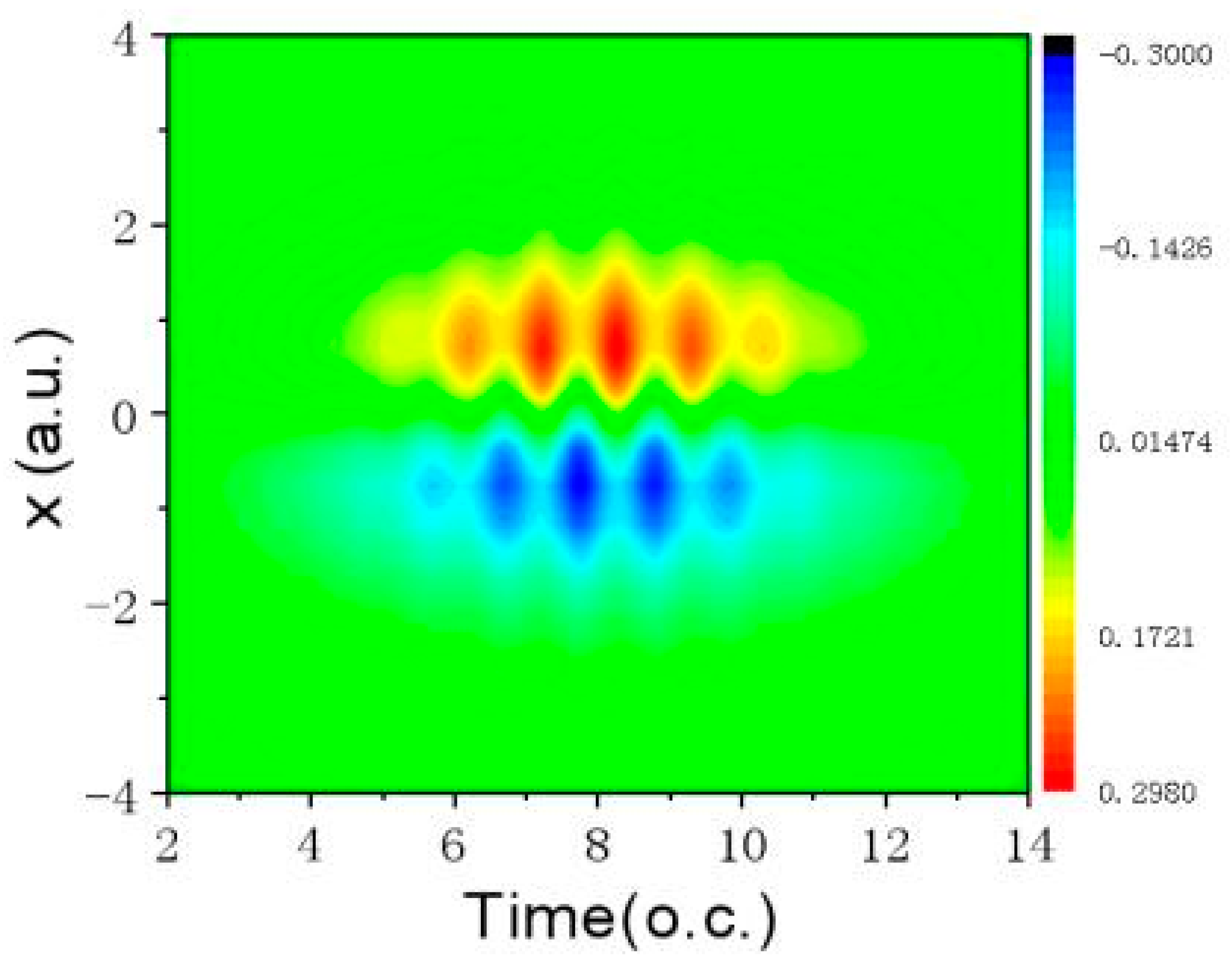 Symmetry 15 00581 g002