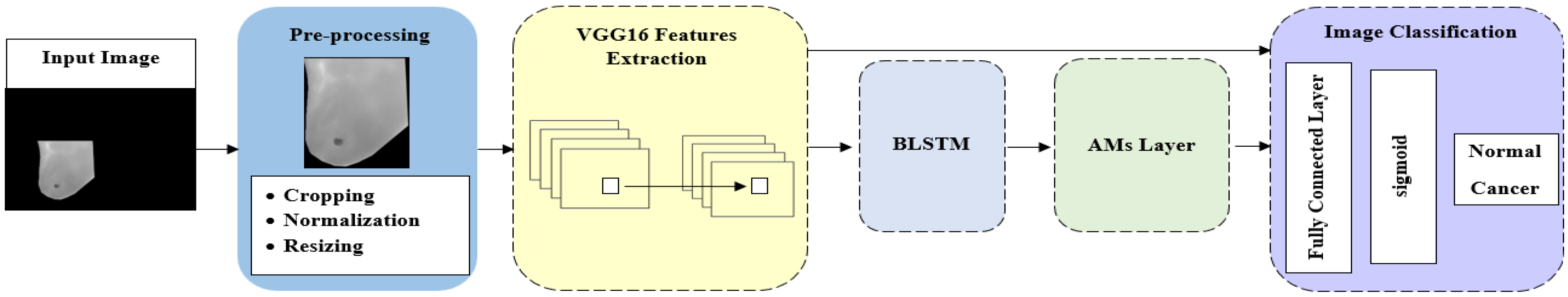 Symmetry 15 00582 g001