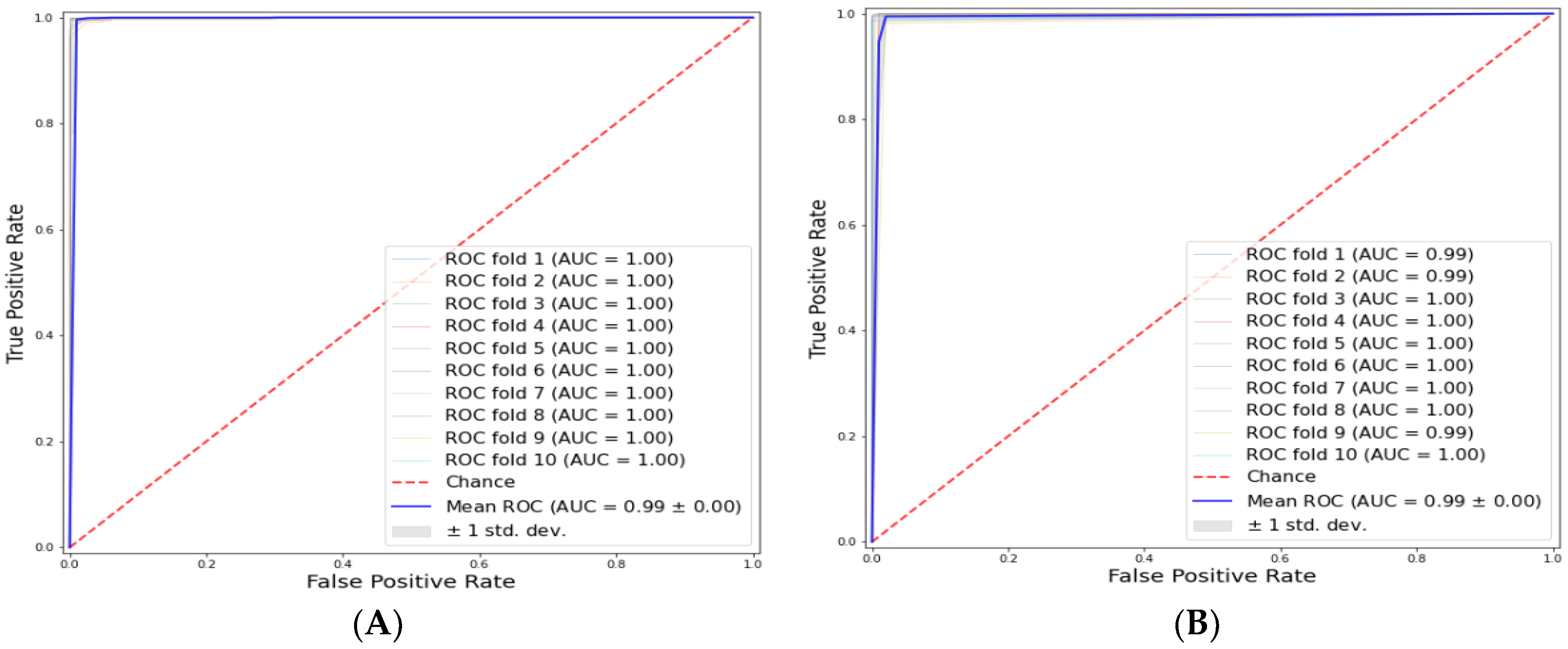 Symmetry 15 00582 g002a