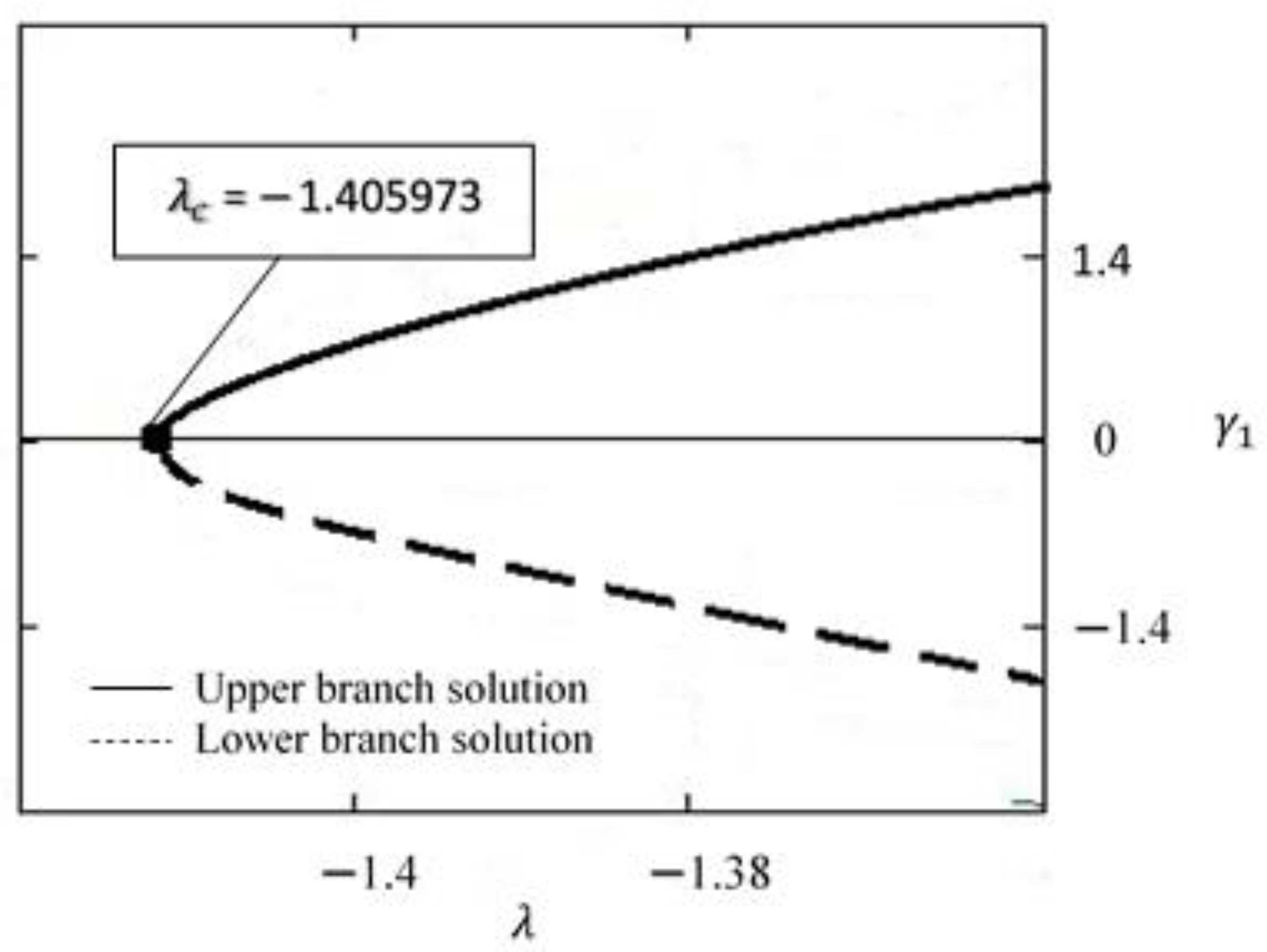 Symmetry 15 00584 g002