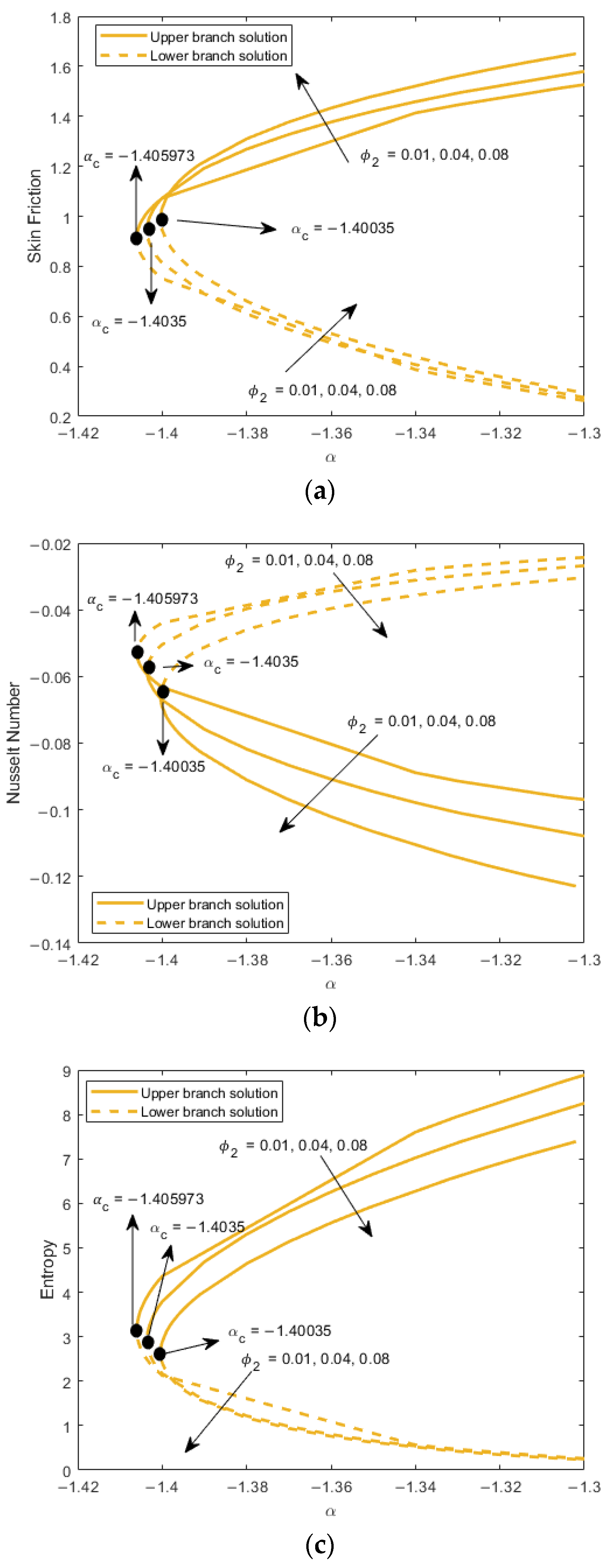 Symmetry 15 00584 g004