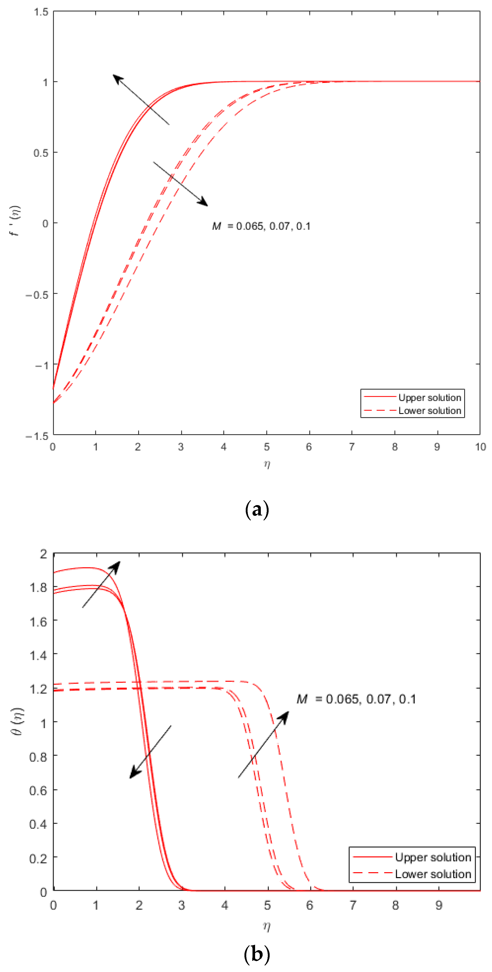 Symmetry 15 00584 g005