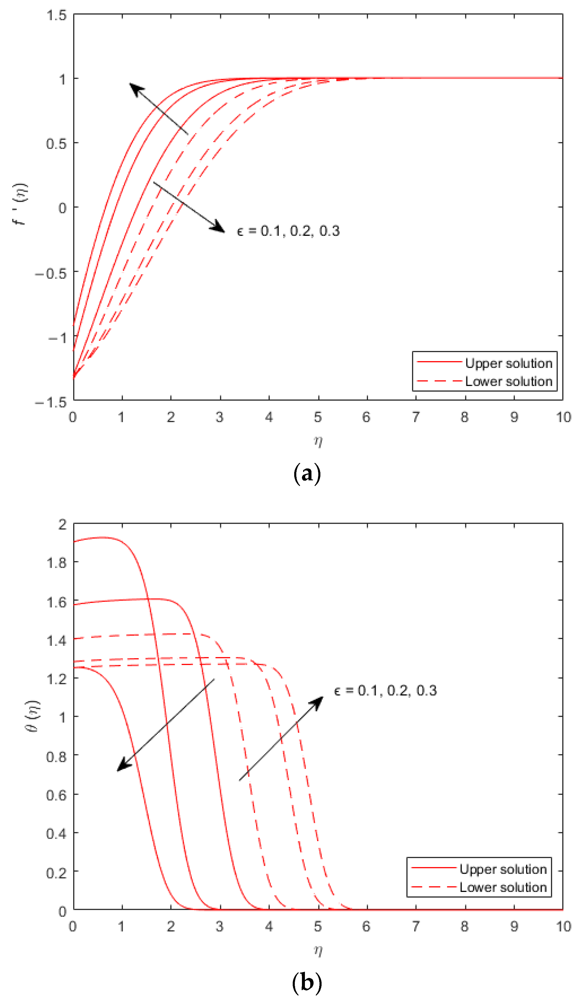 Symmetry 15 00584 g006