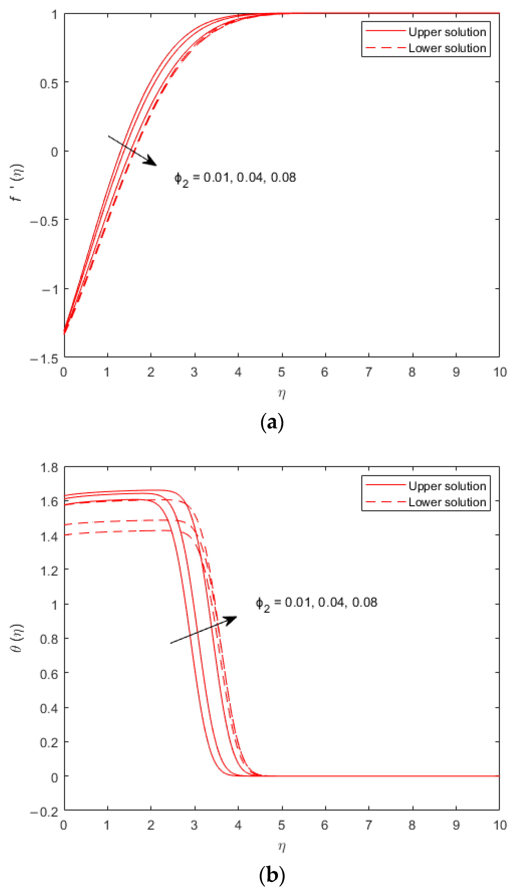 Symmetry 15 00584 g007