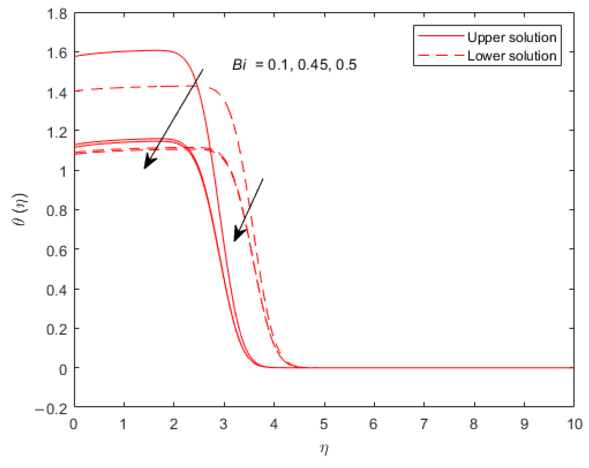 Symmetry 15 00584 g010
