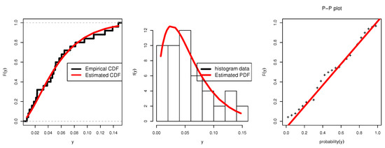 Statistical Inference for the Kavya–Manoharan Kumaraswamy