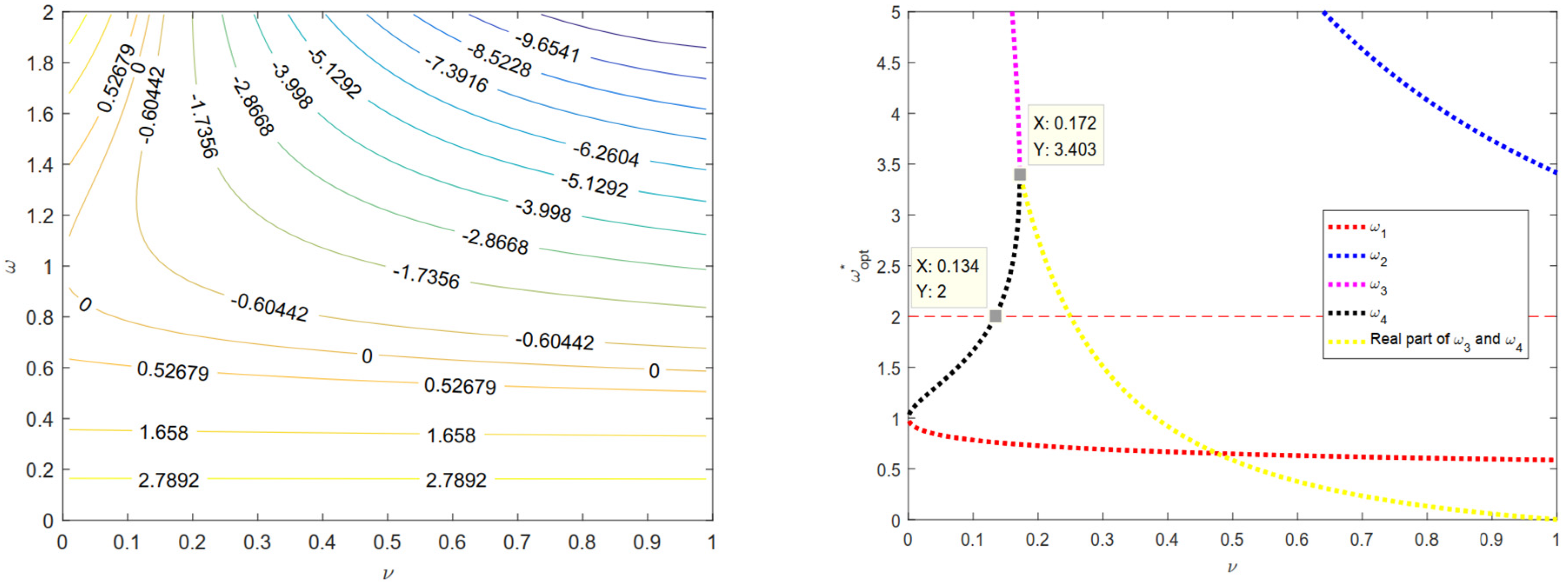 Symmetry 15 00589 g001 Symmetry 15 00589 g001