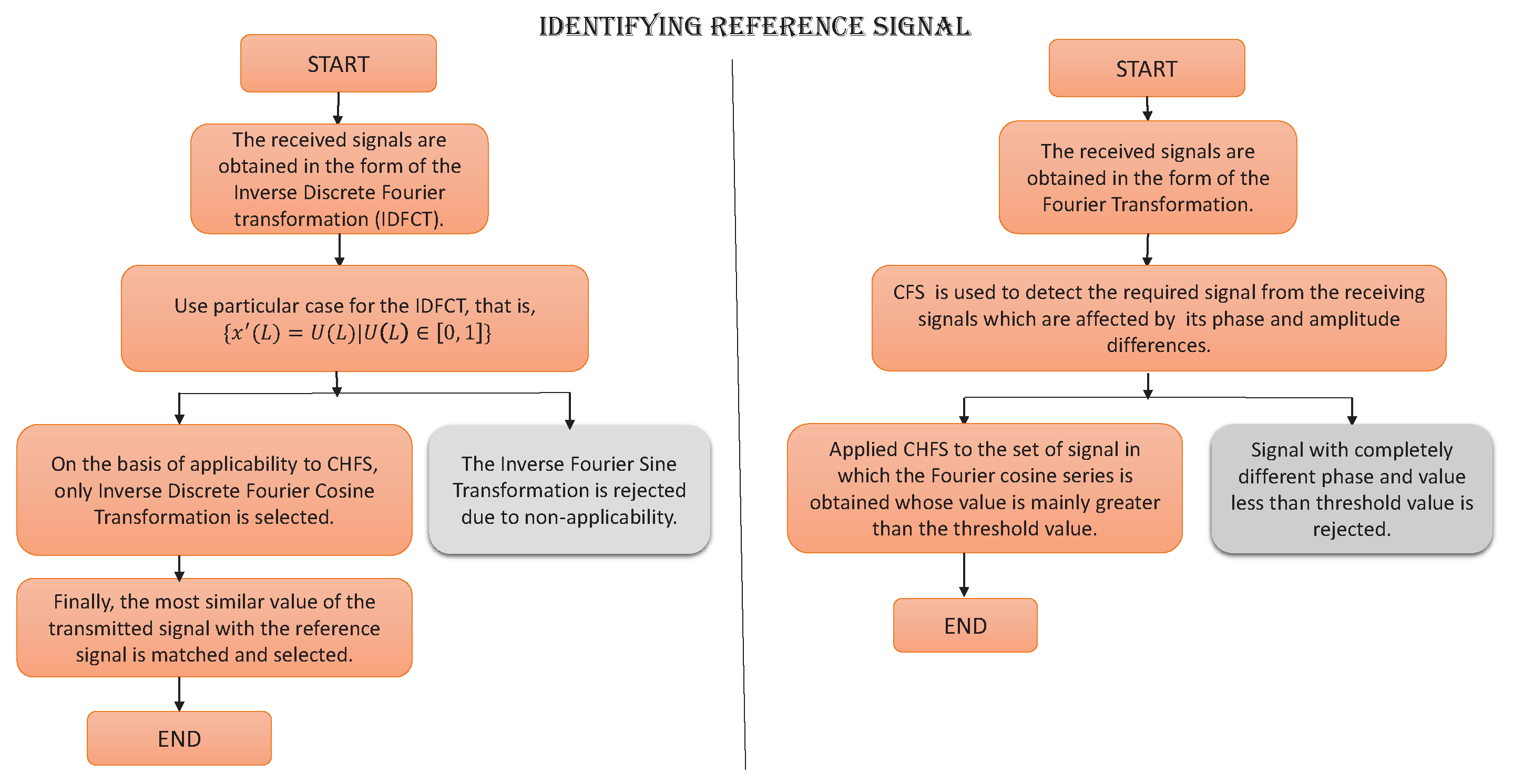 Symmetry 15 00595 g003