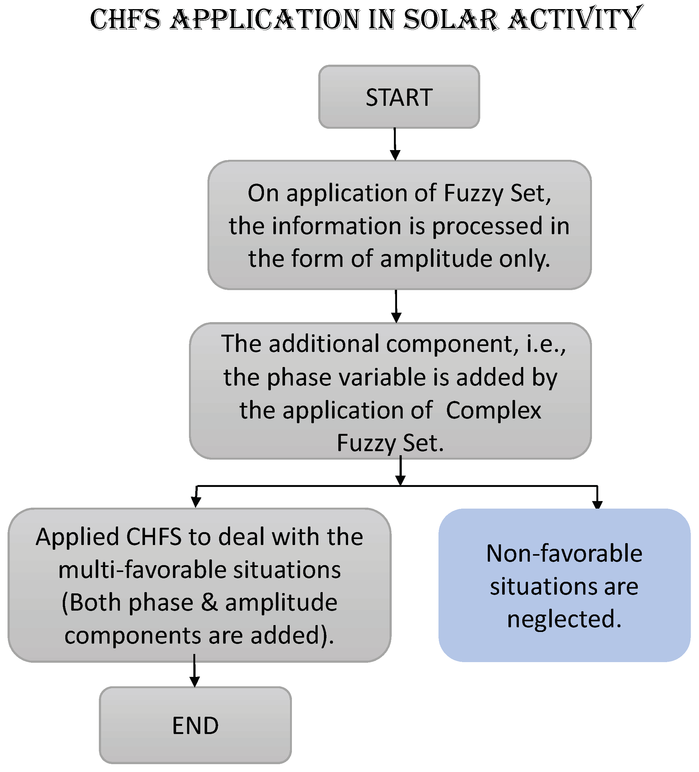 Symmetry 15 00595 g004