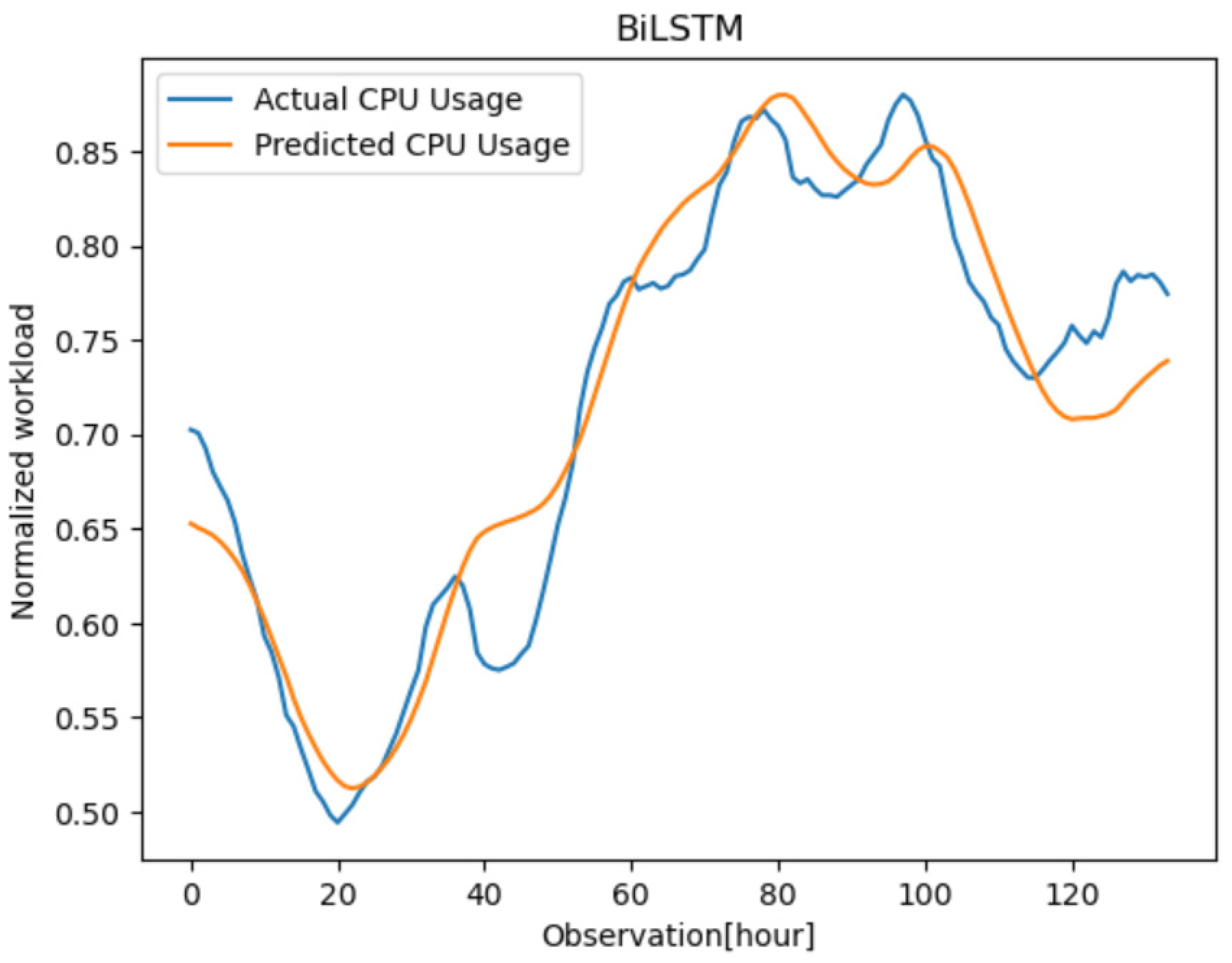 Symmetry 15 00613 g011 Symmetry 15 00613 g011