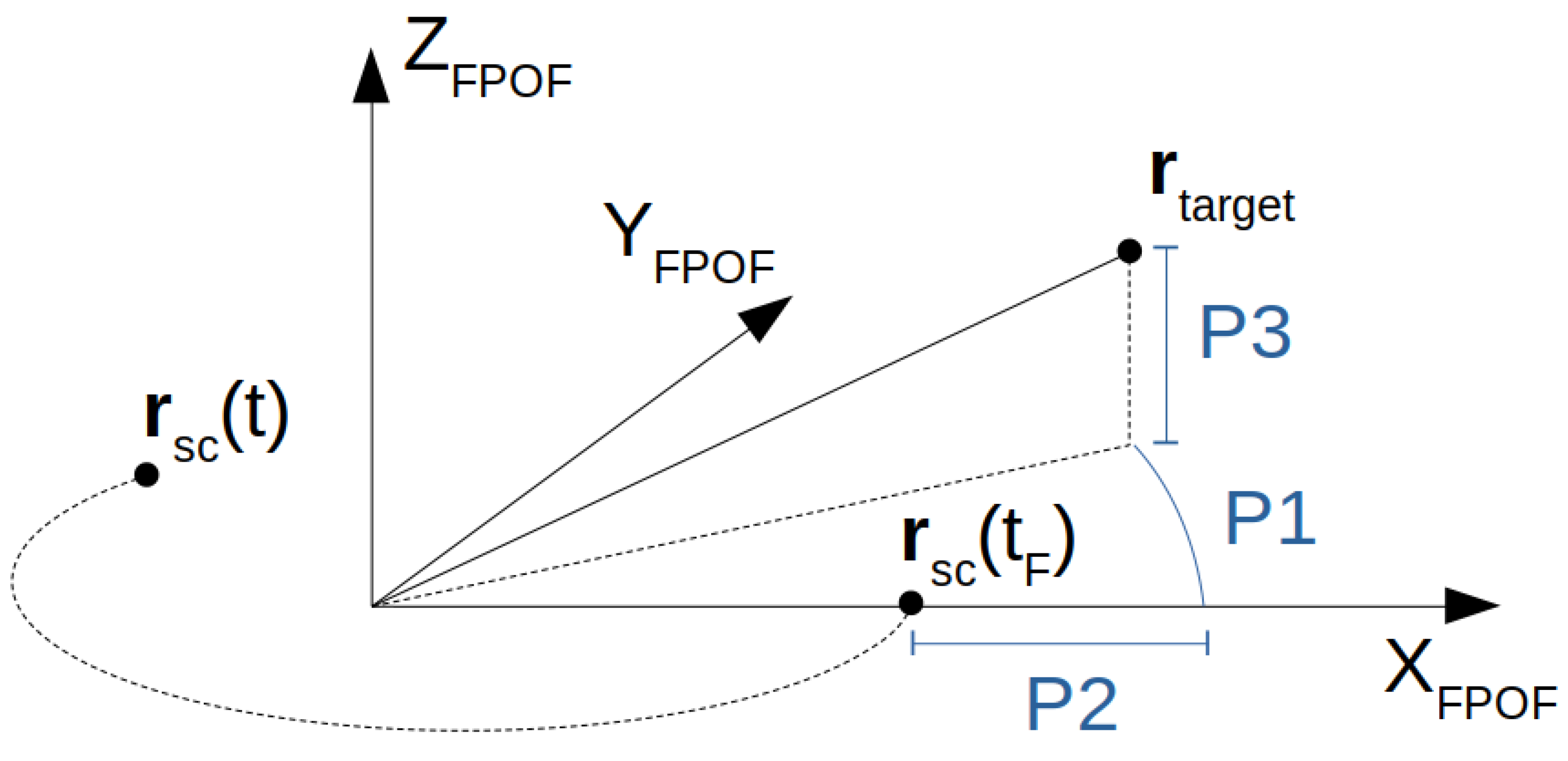 Symmetry 15 00617 g002