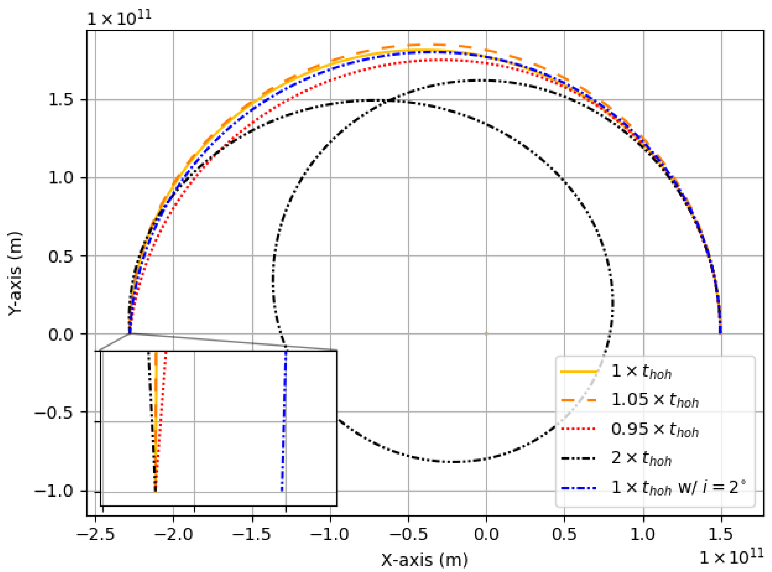 Symmetry 15 00617 g003