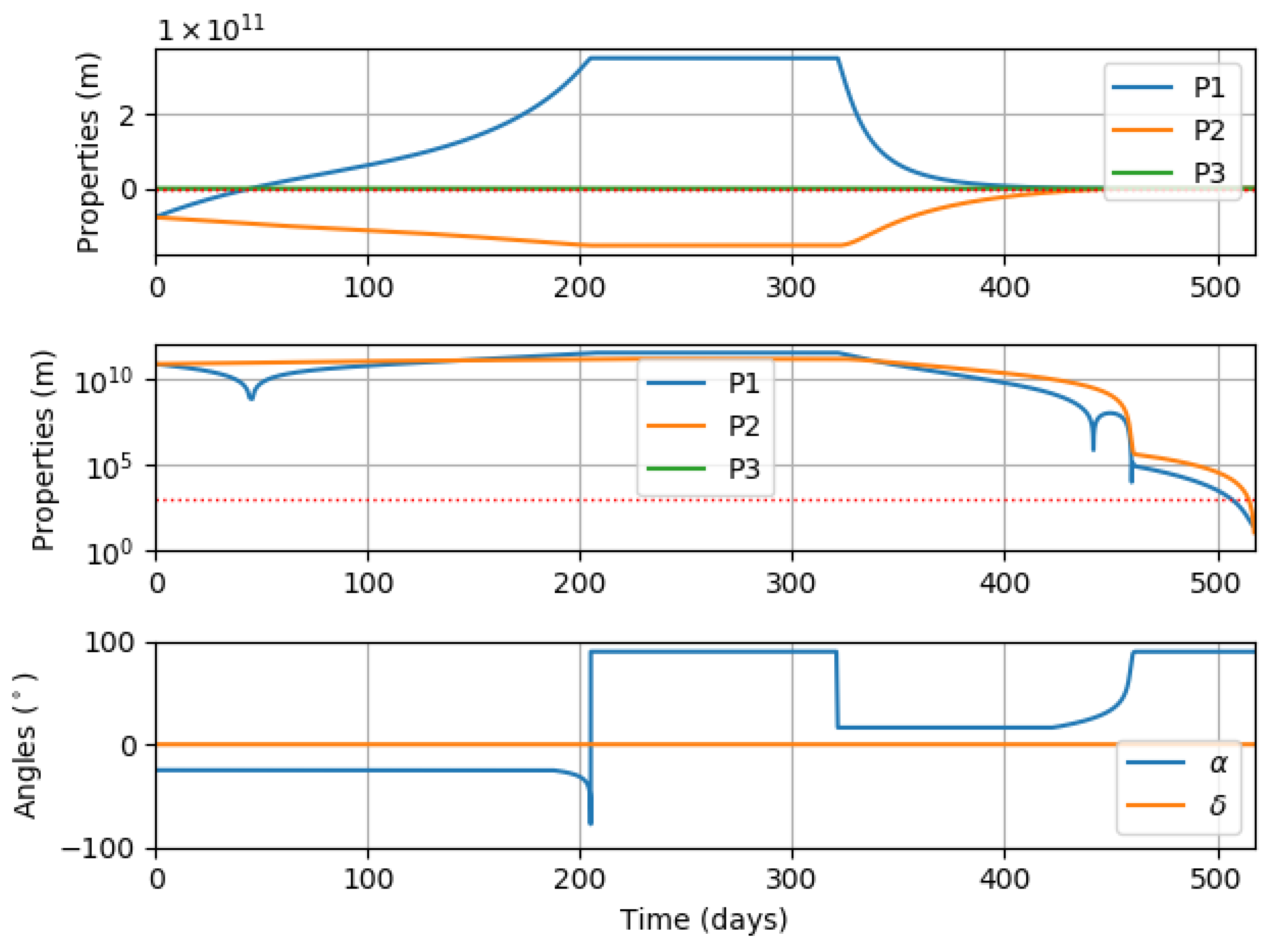 Symmetry 15 00617 g005