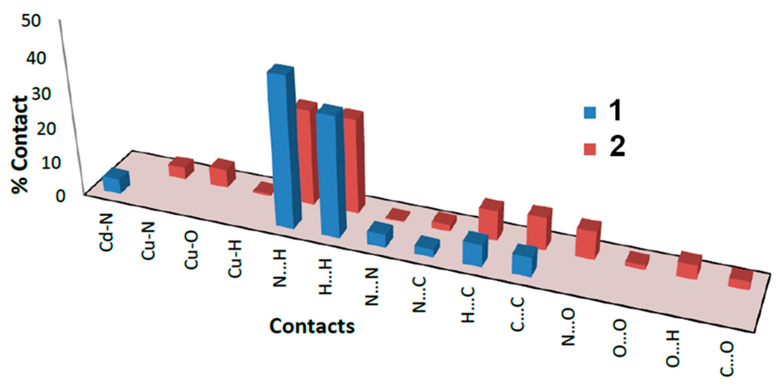 Symmetry 15 00619 g007
