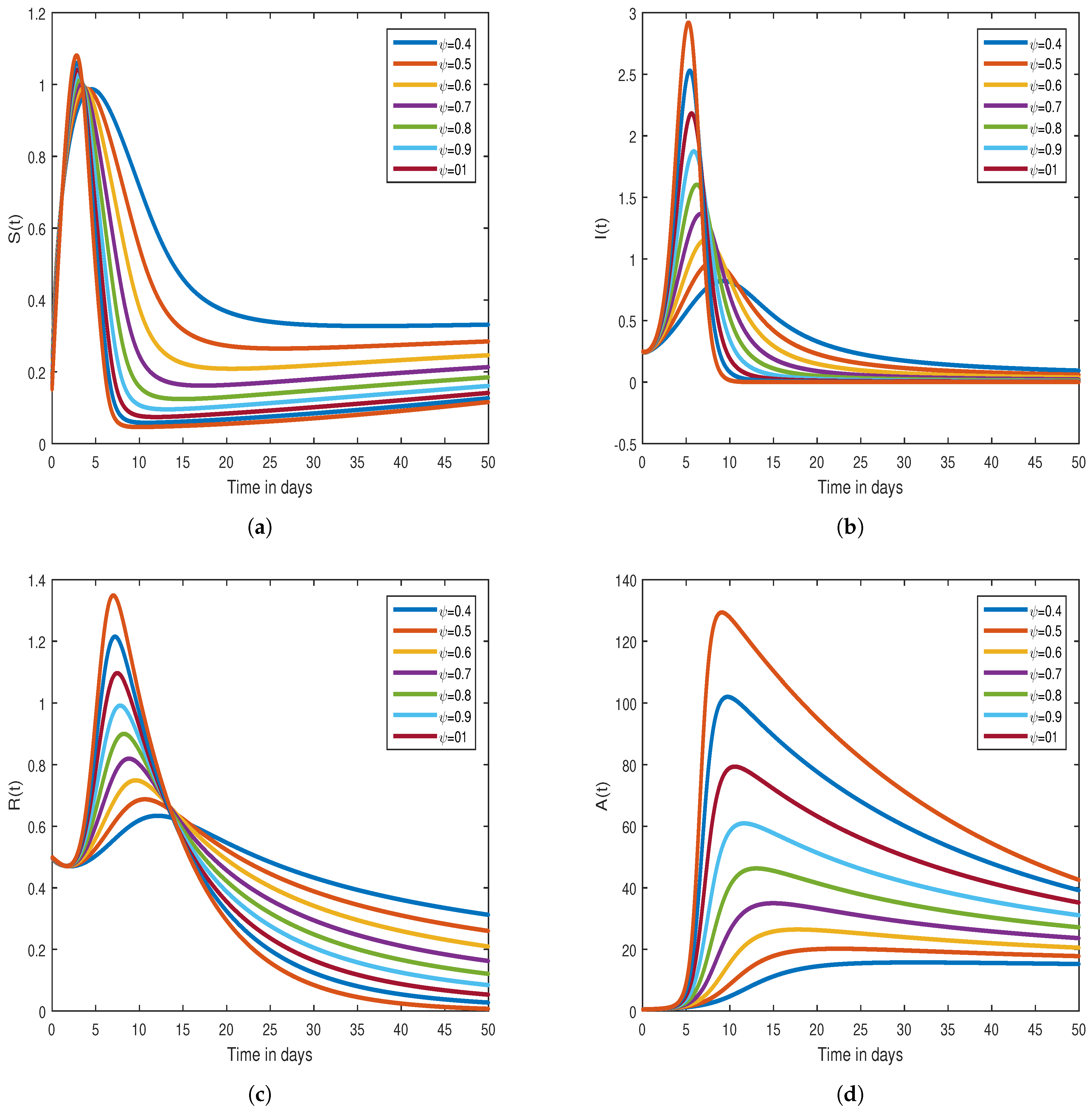 Symmetry 15 00621 g002 Symmetry 15 00621 g002