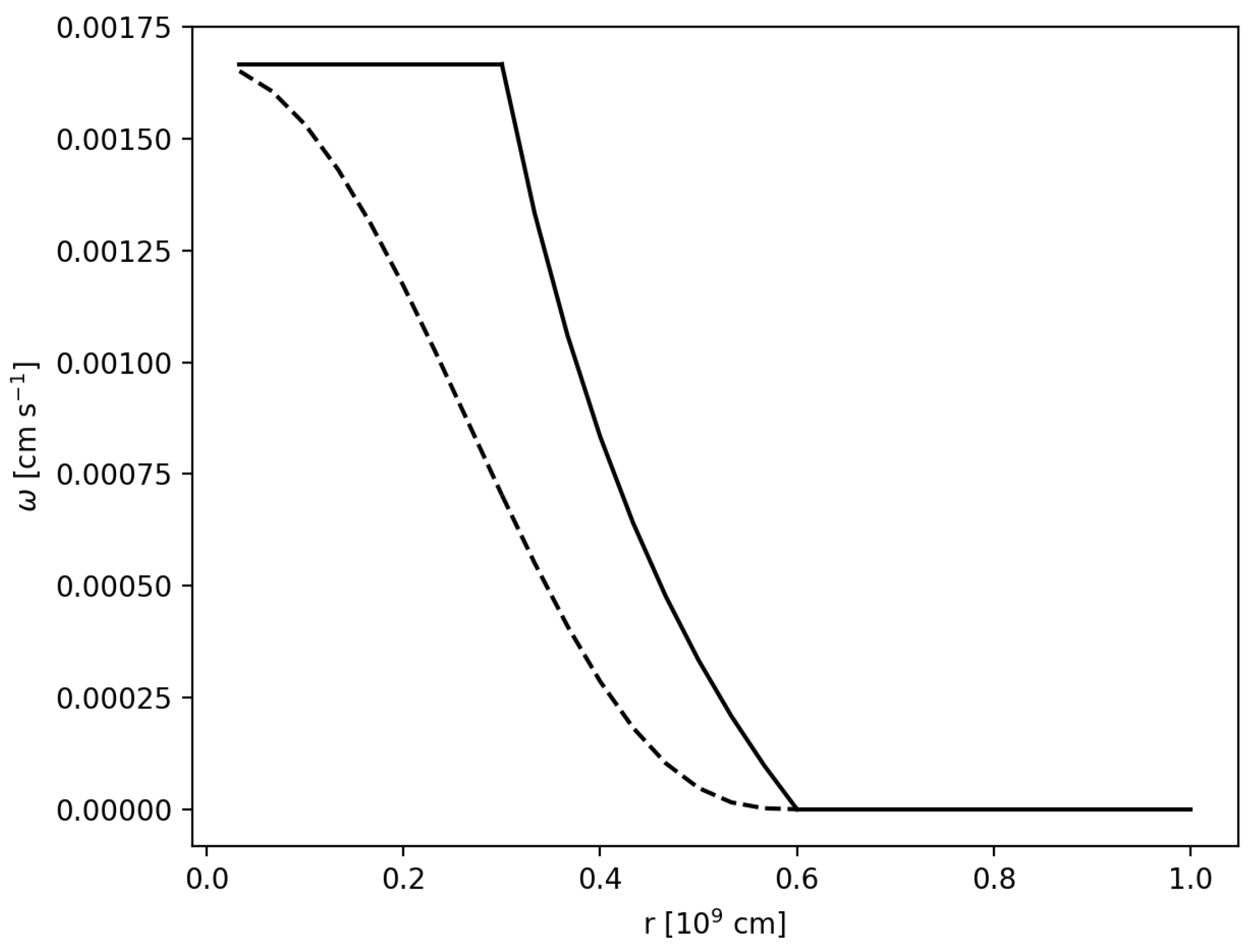 Symmetry 15 00627 g002 Symmetry 15 00627 g002