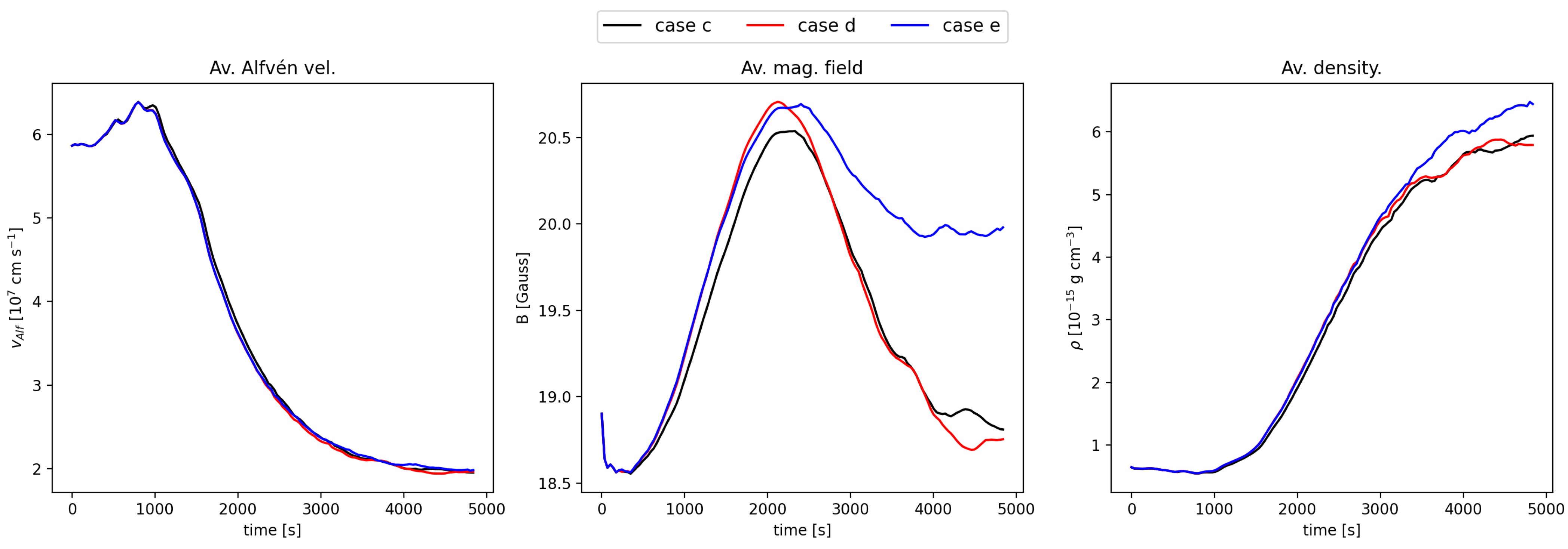 Symmetry 15 00627 g019 Symmetry 15 00627 g019