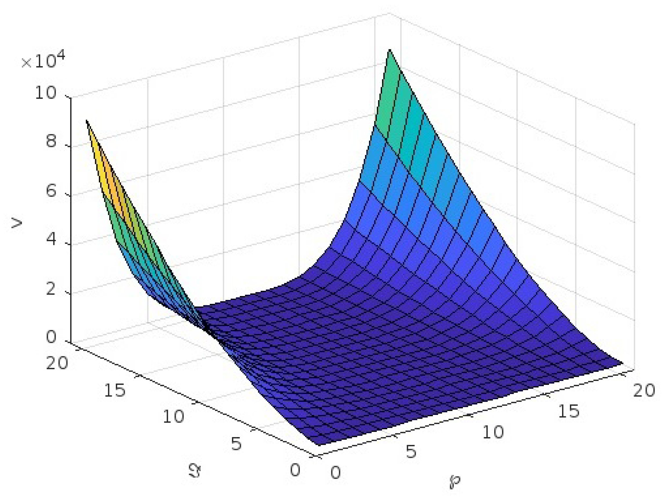 Symmetry 15 00634 g002 Symmetry 15 00634 g002