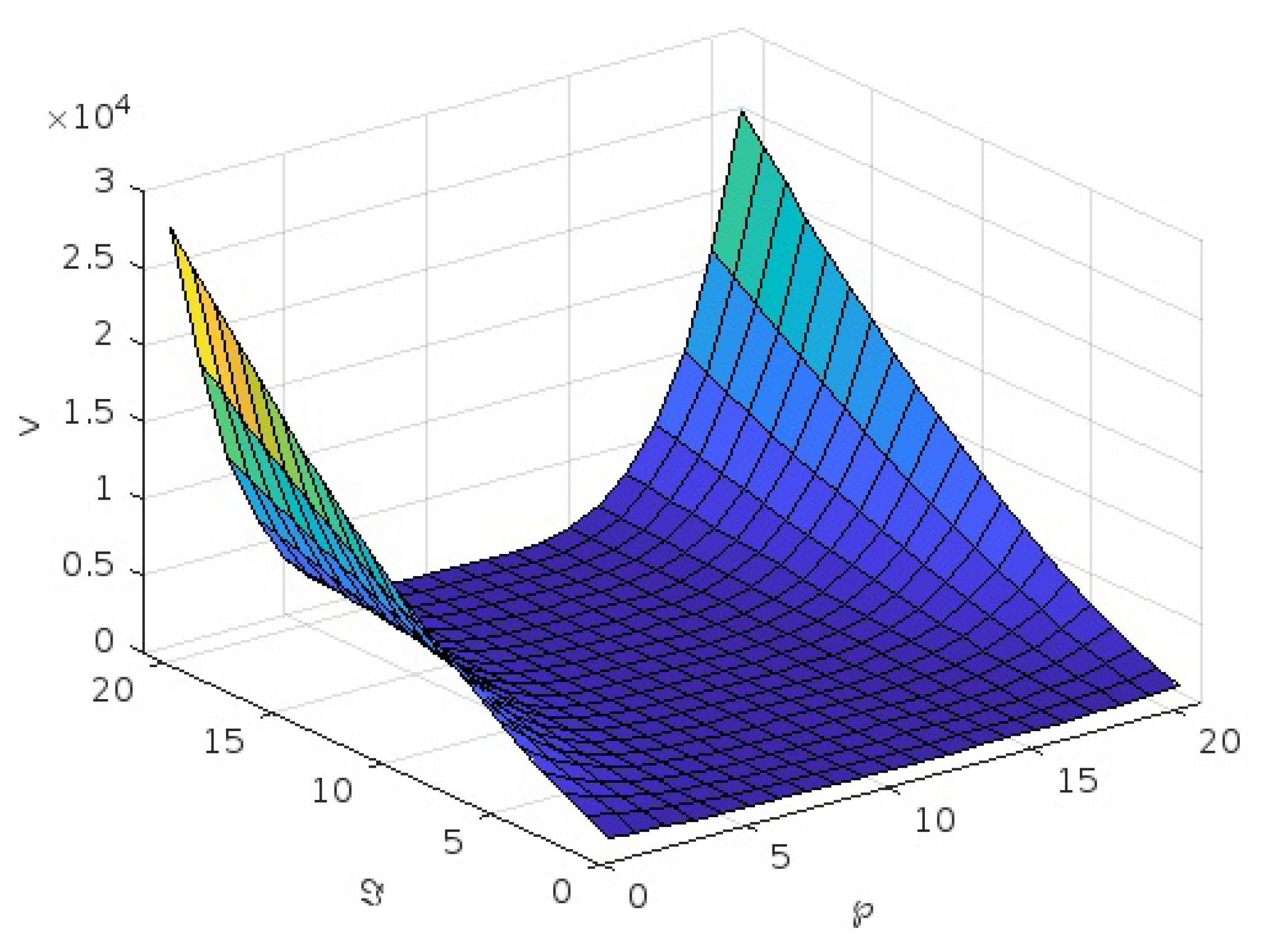 Symmetry 15 00634 g005 Symmetry 15 00634 g005