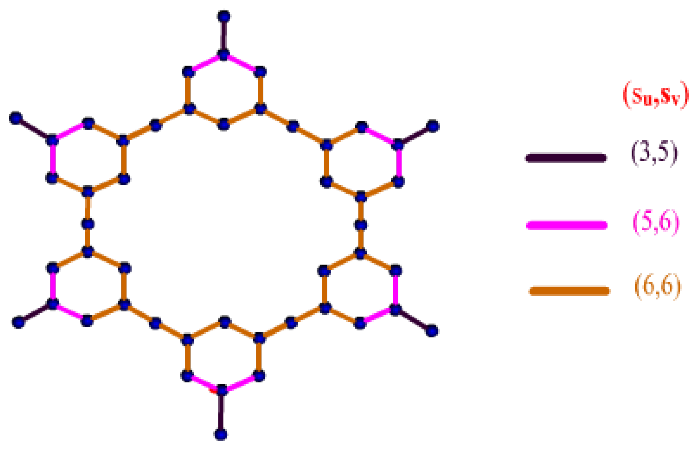 Symmetry 15 00635 g005