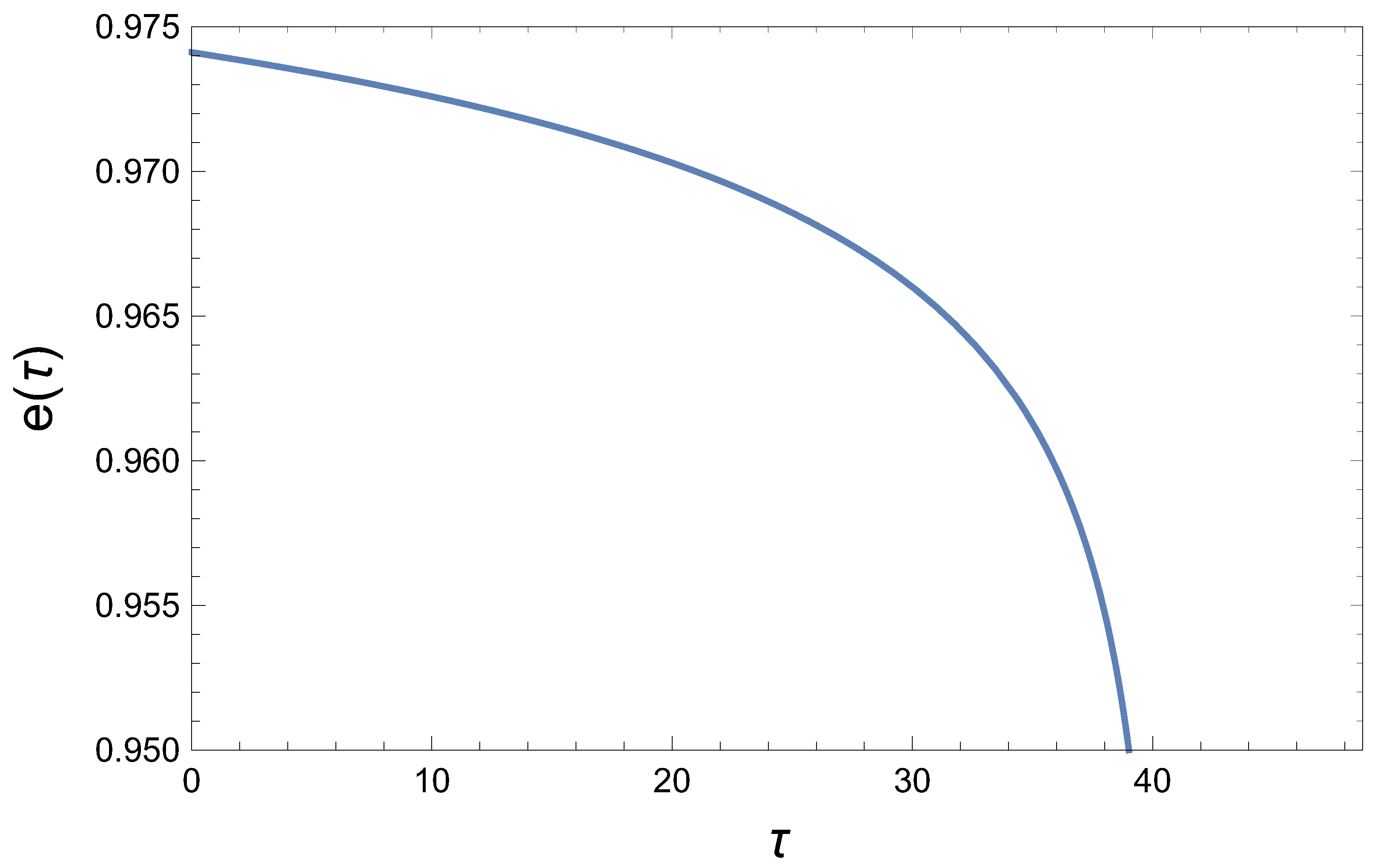 Symmetry 15 00637 g004