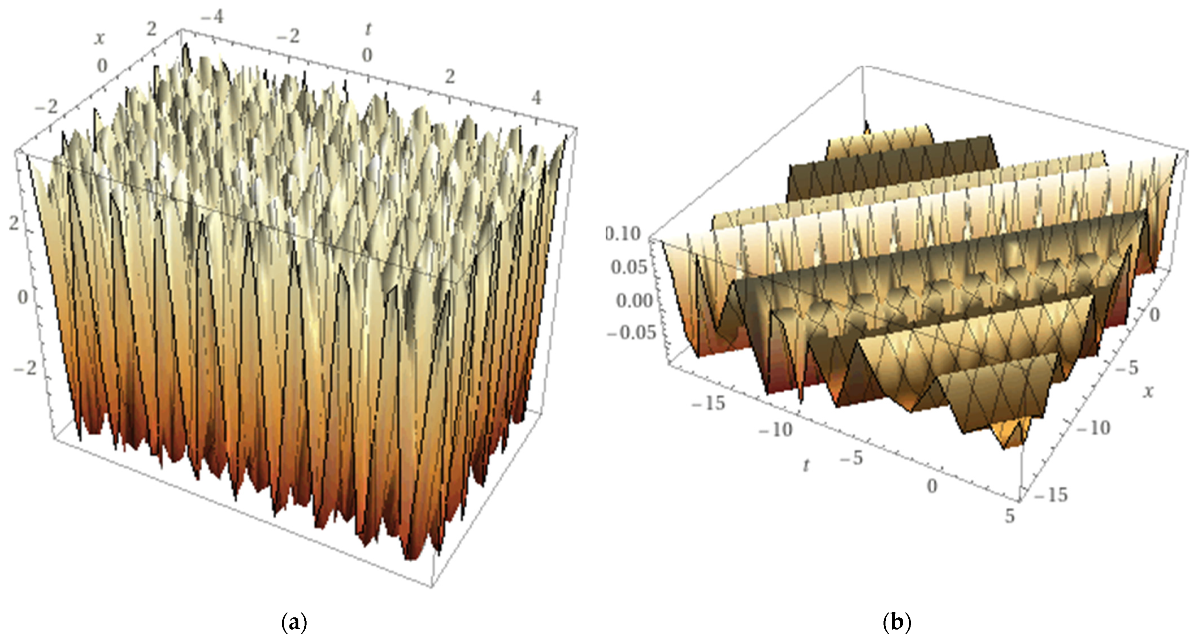 Symmetry 15 00639 g001