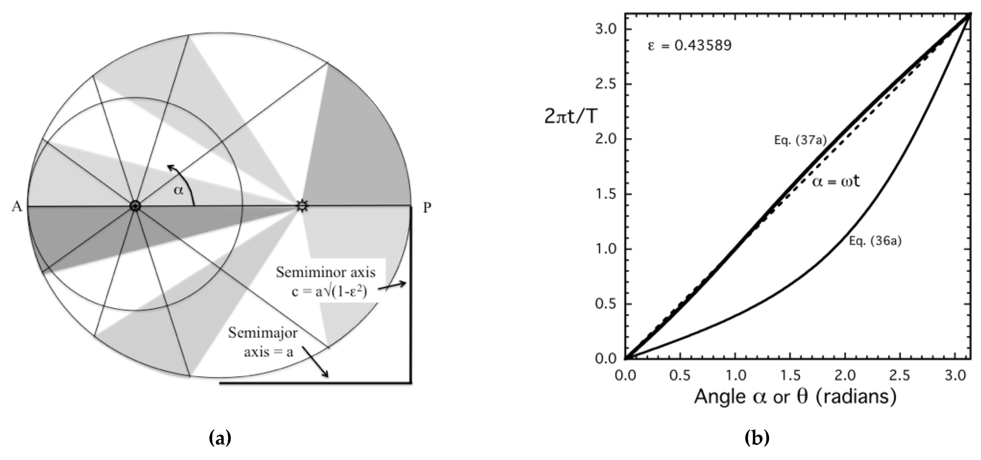 Symmetry 15 00641 g003