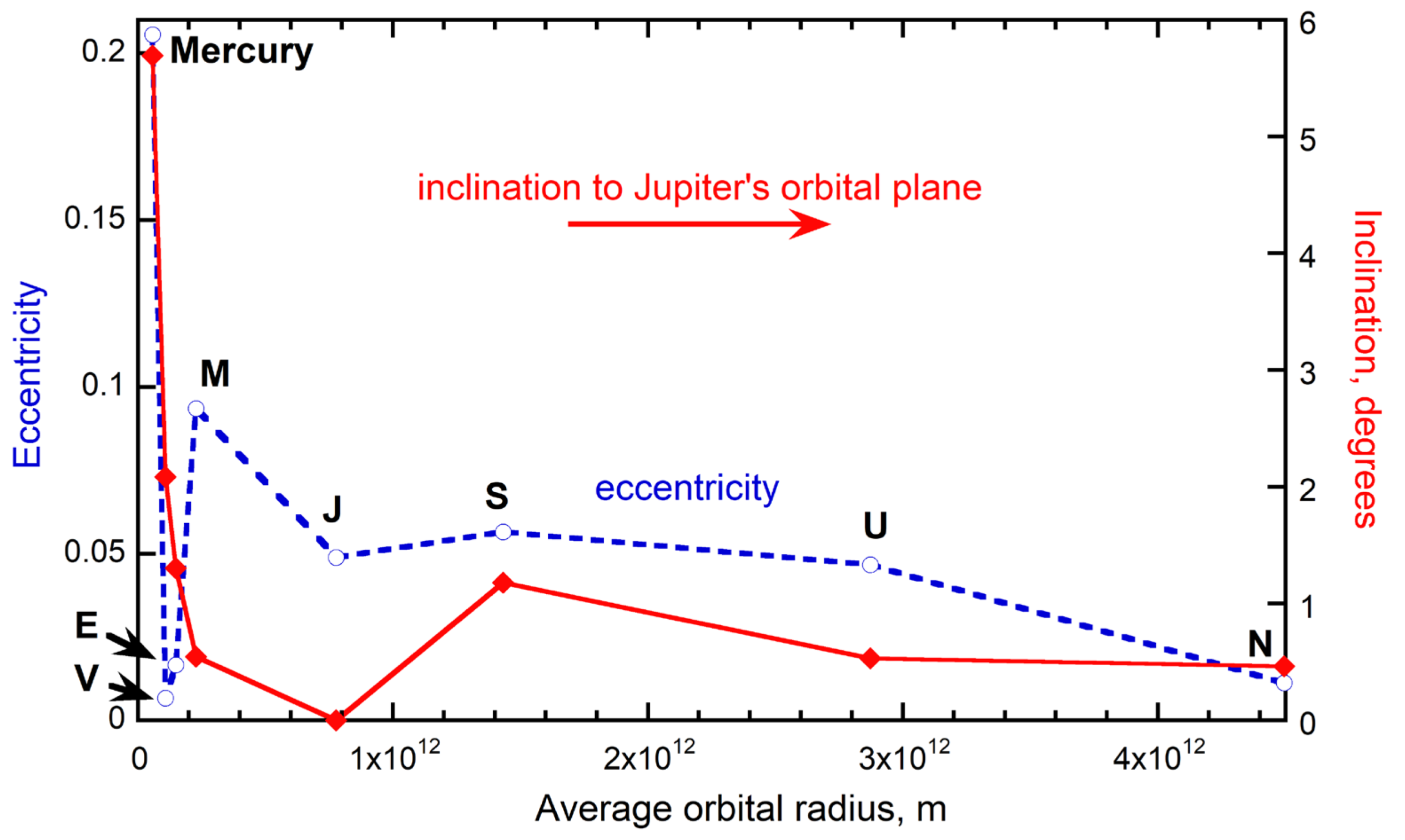Symmetry 15 00641 g004