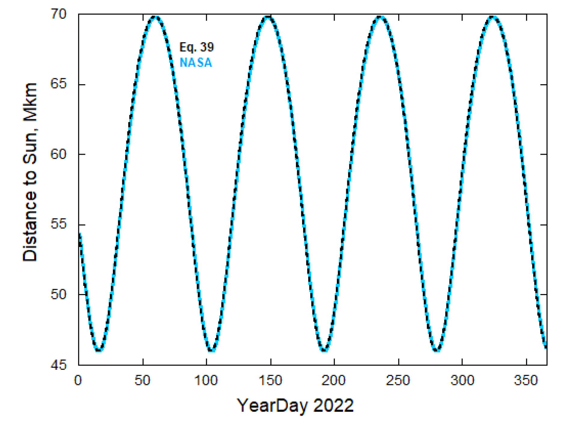 Symmetry 15 00641 g005