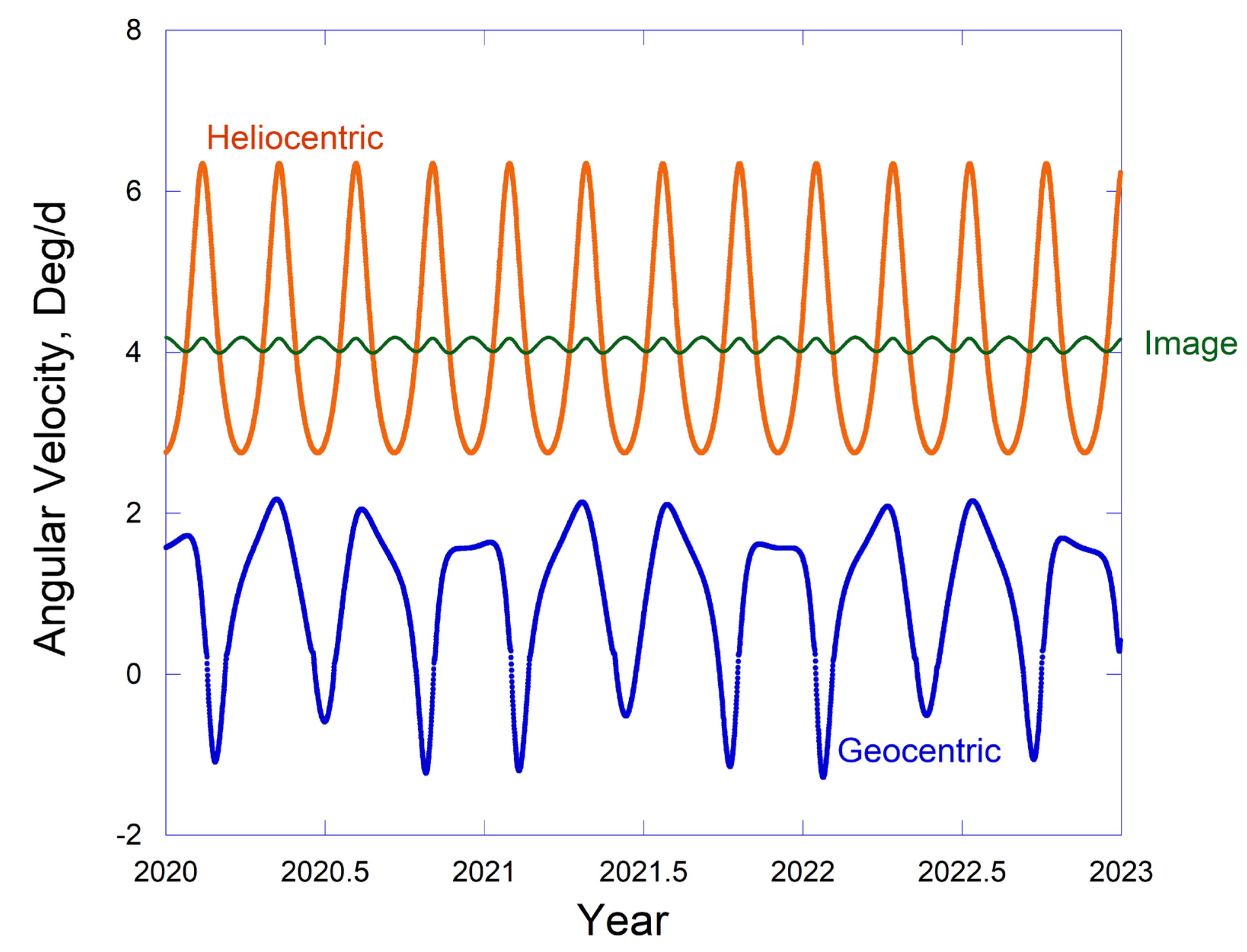 Symmetry 15 00641 g006