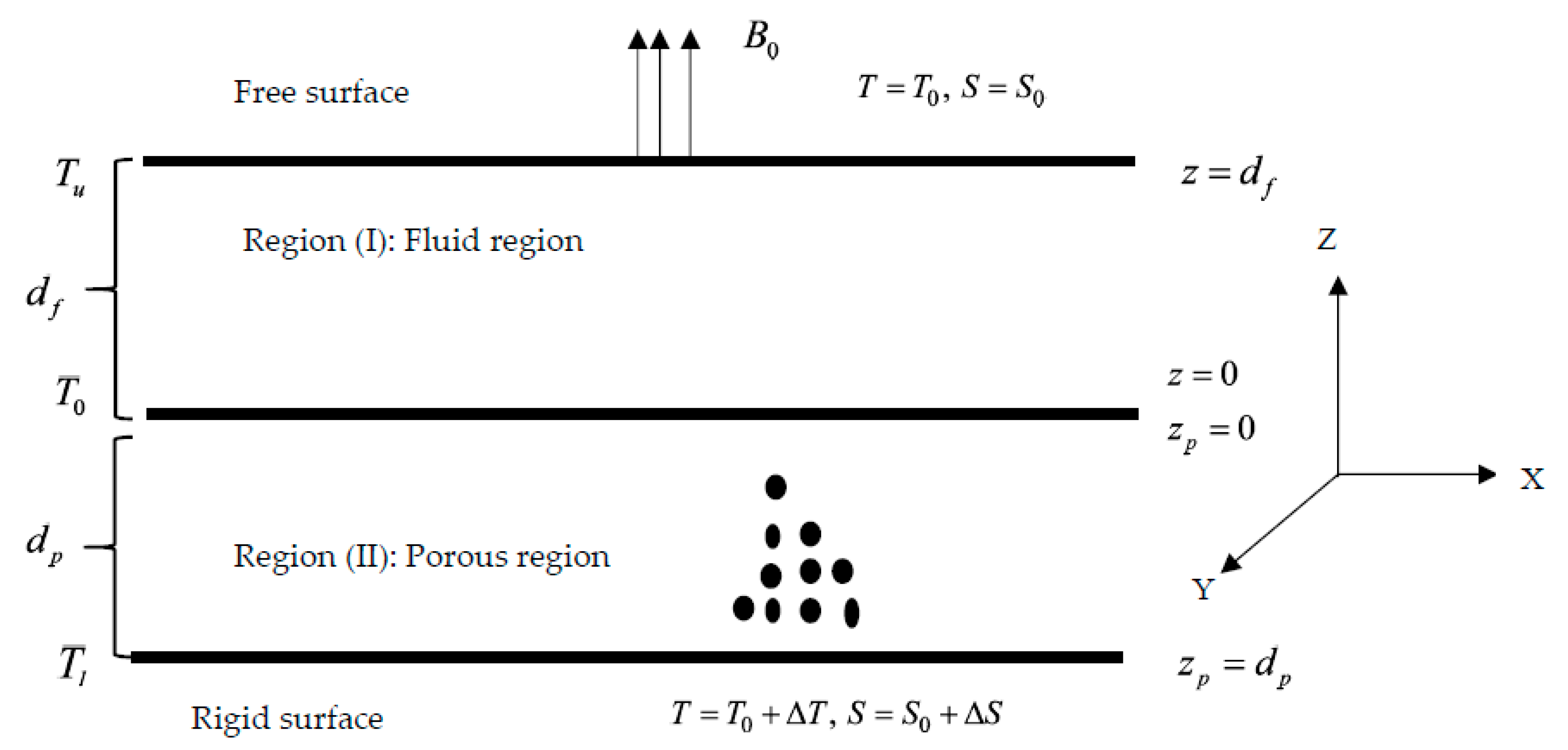 Symmetry 15 00644 g001 Symmetry 15 00644 g001