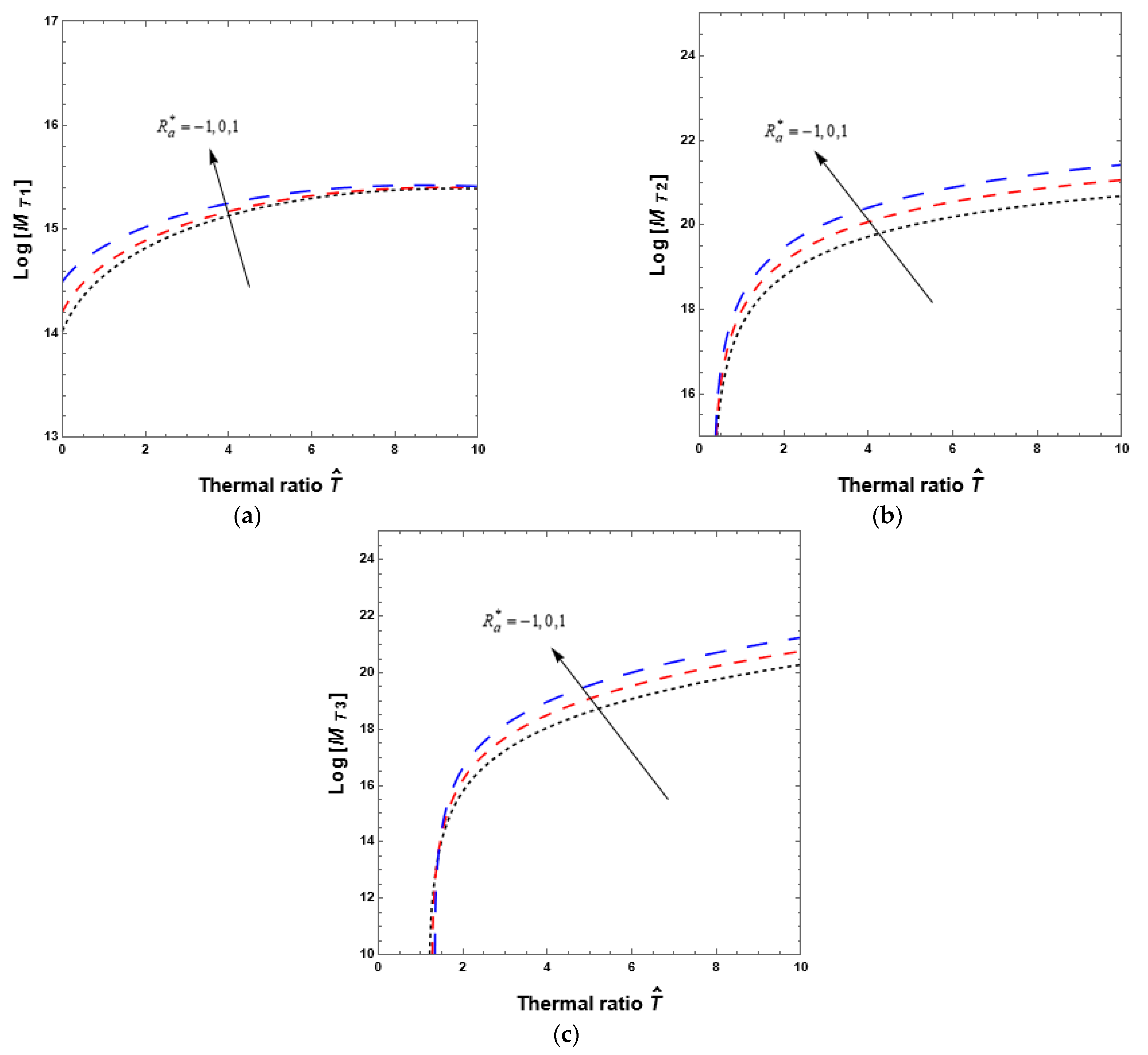 Symmetry 15 00644 g005 Symmetry 15 00644 g005