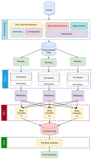 Can I reset all Meta settings? Without deleting members? - General -  Discourse Meta