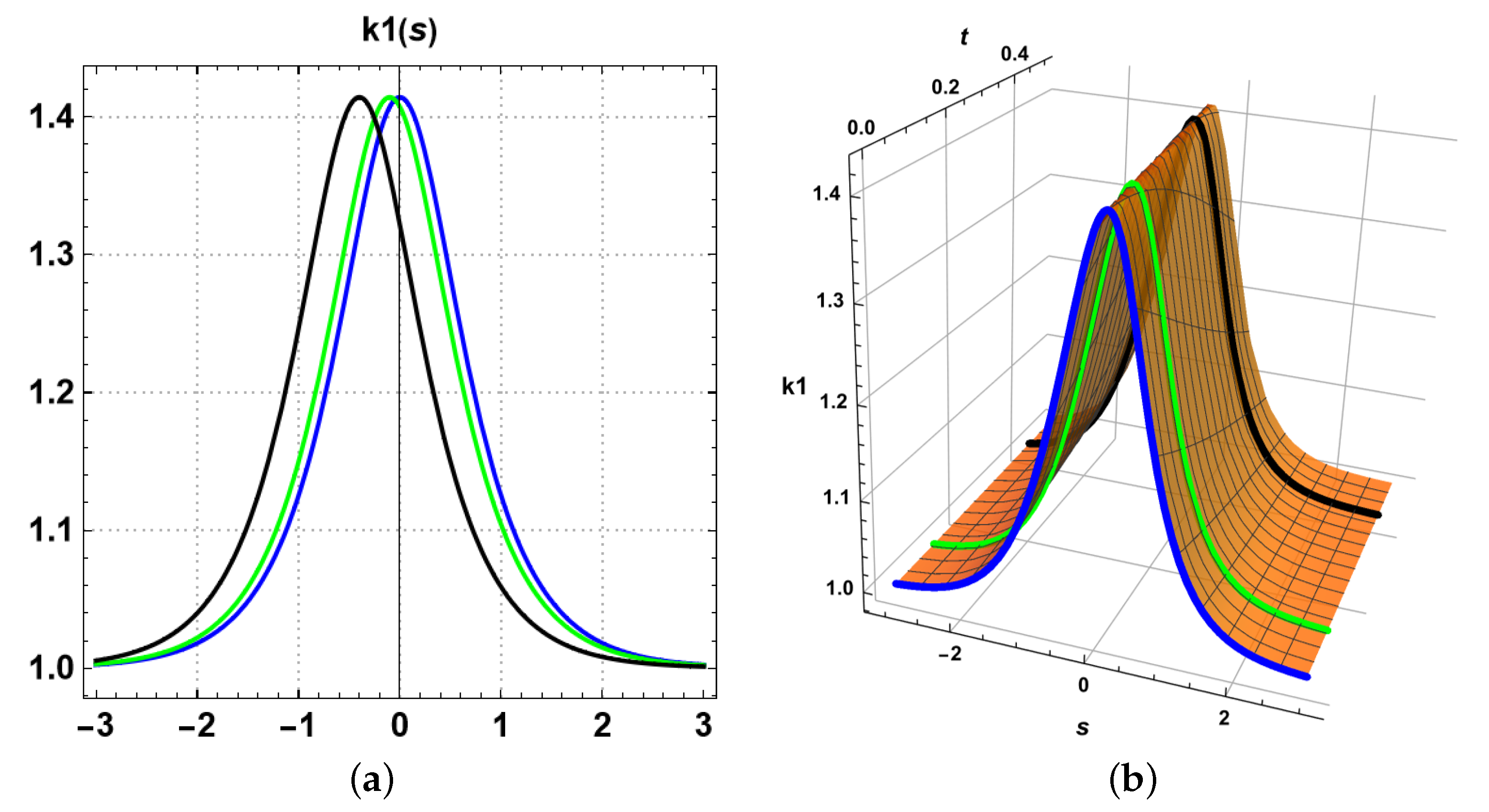 Symmetry 15 00654 g005 Symmetry 15 00654 g005