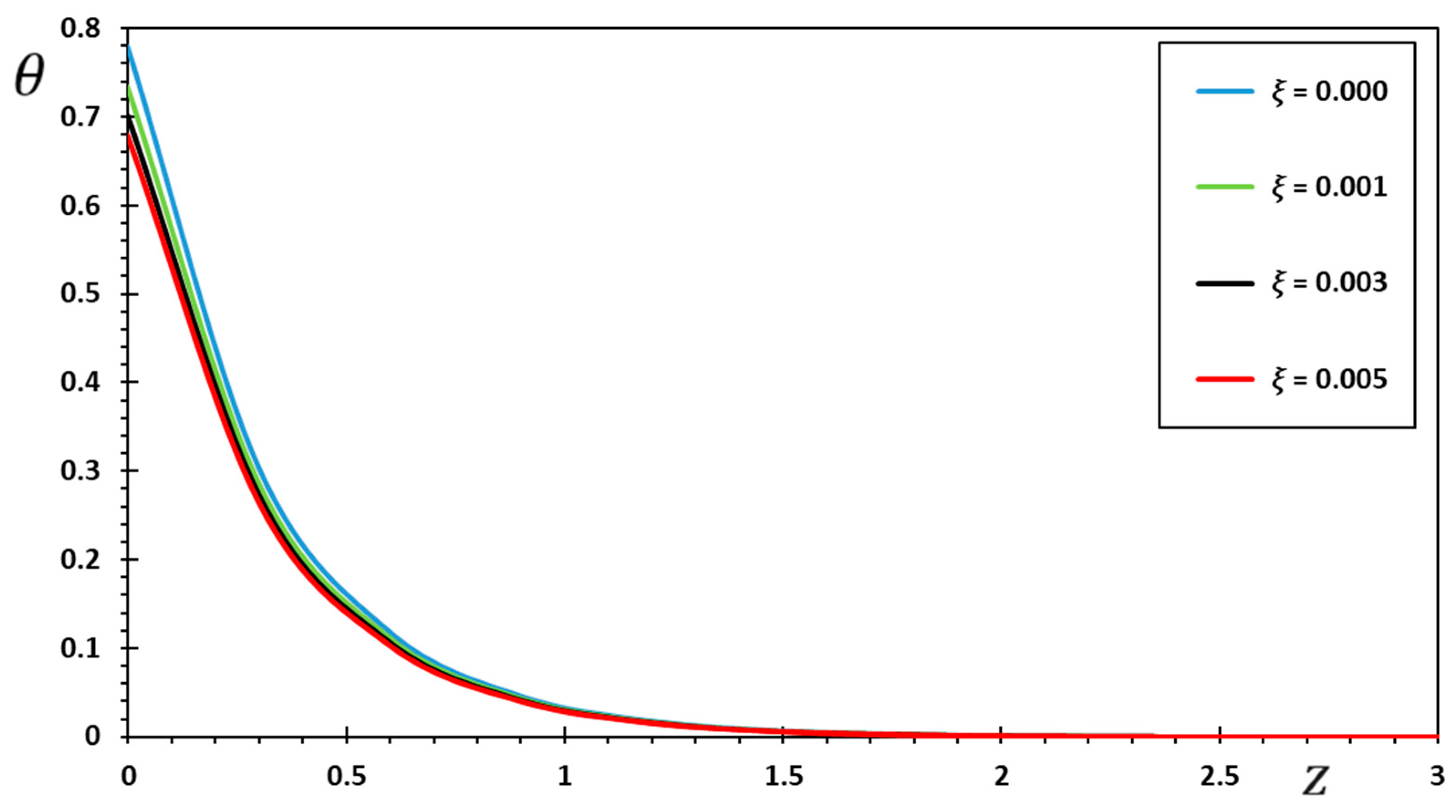 Symmetry 15 00656 g002