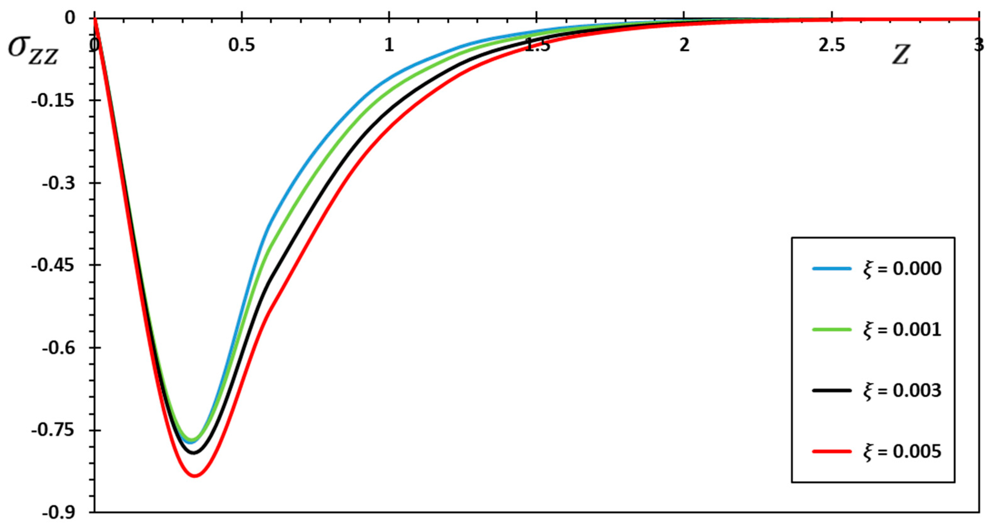 Symmetry 15 00656 g003