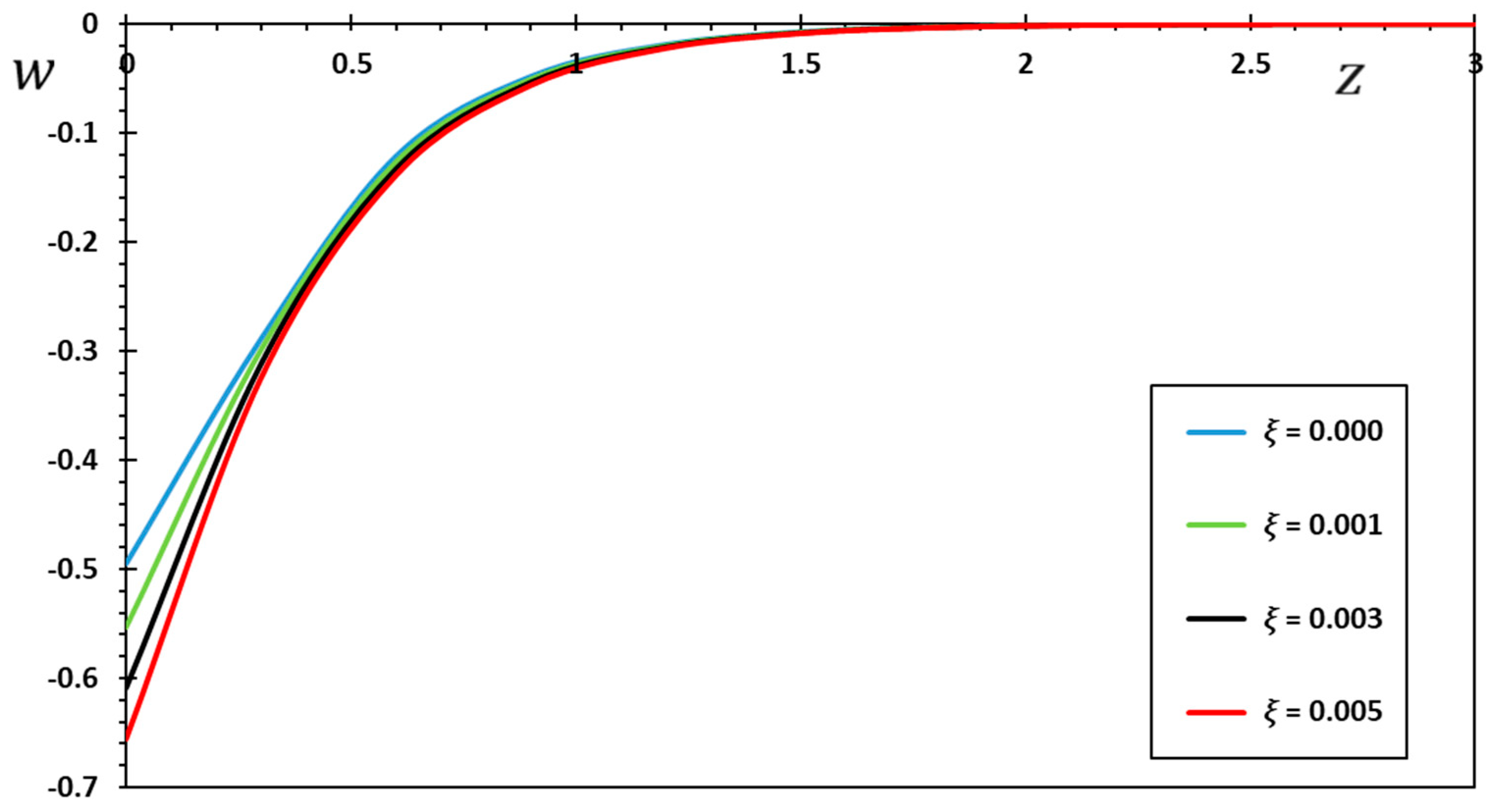 Symmetry 15 00656 g004