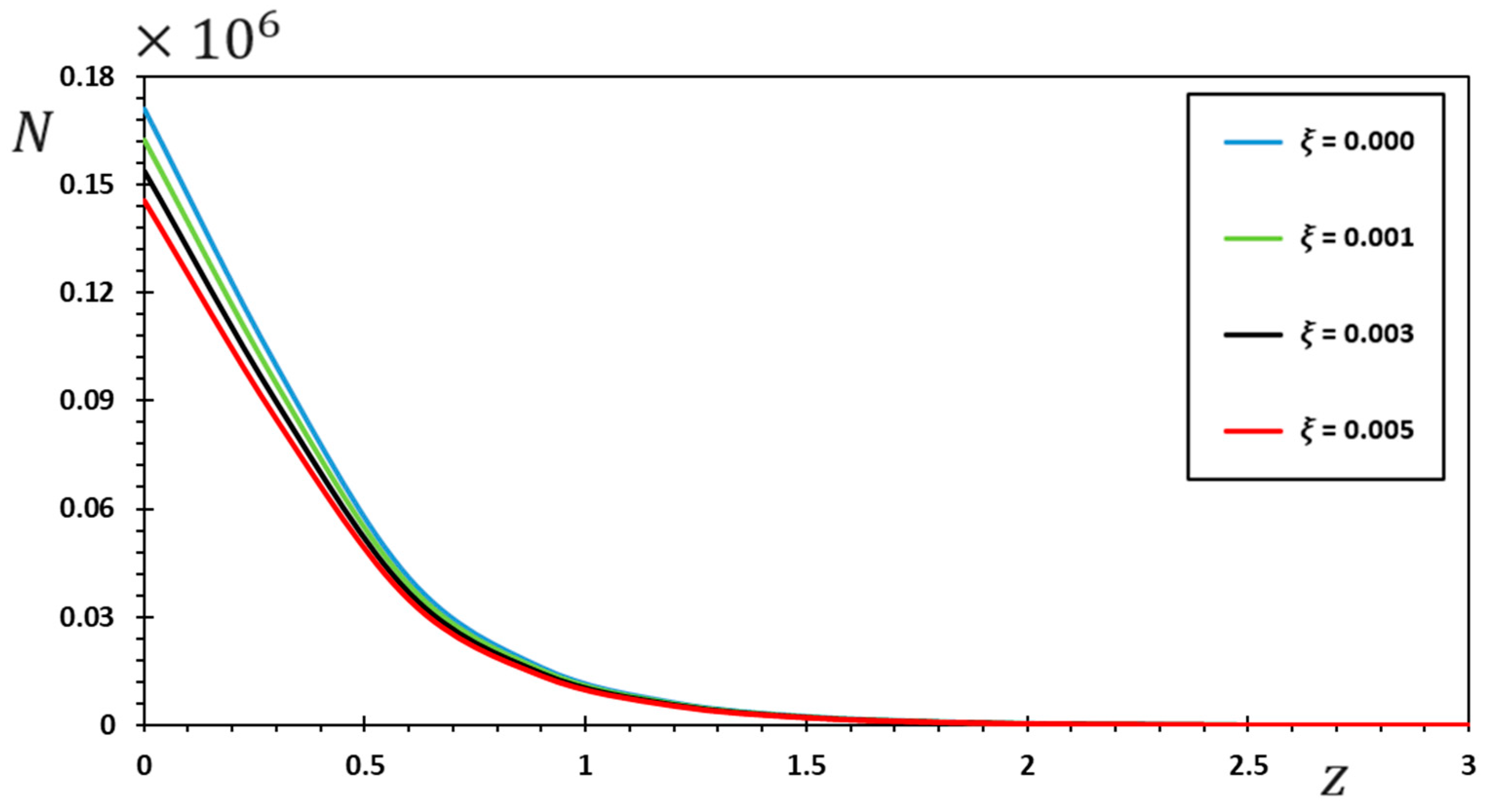 Symmetry 15 00656 g005