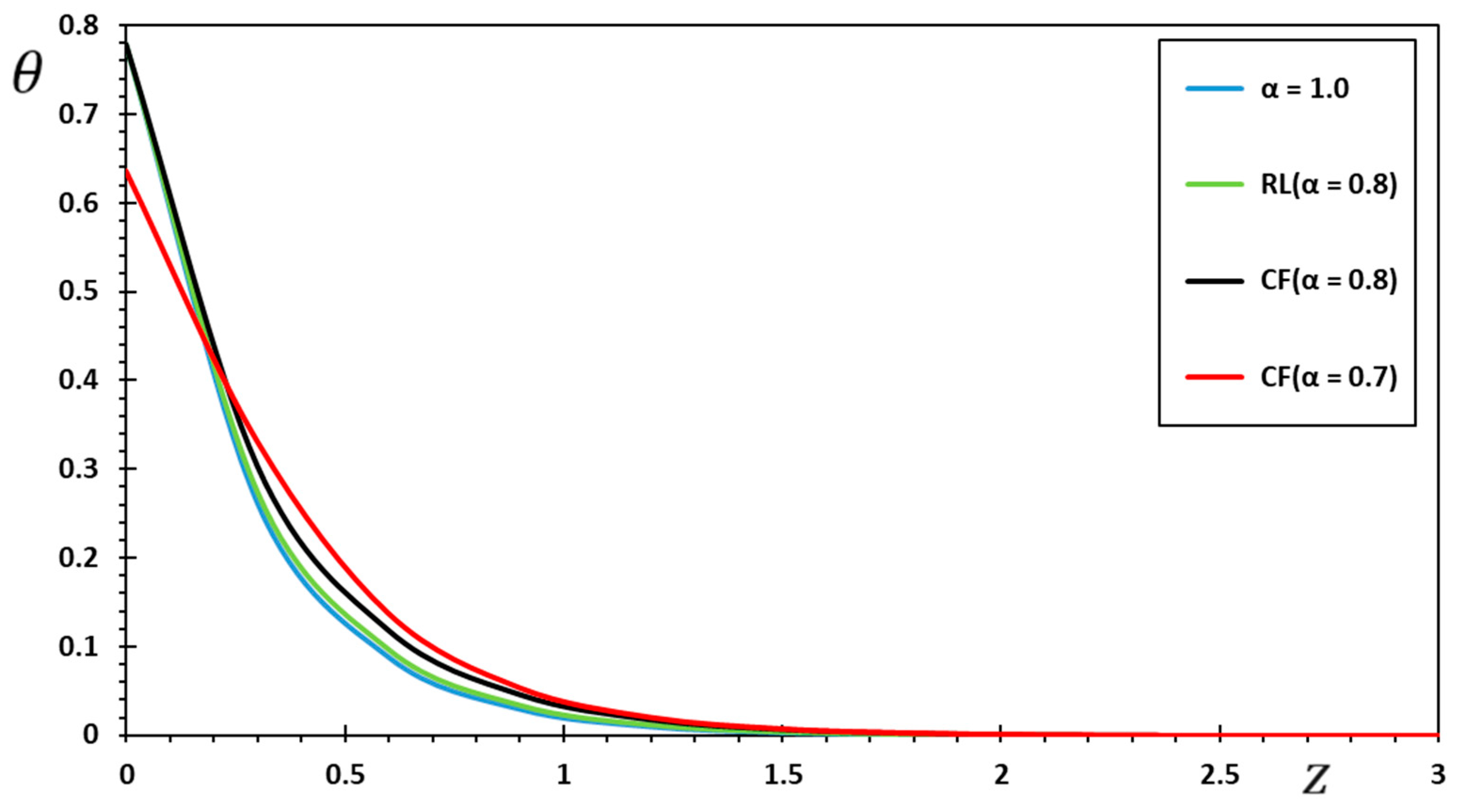Symmetry 15 00656 g006